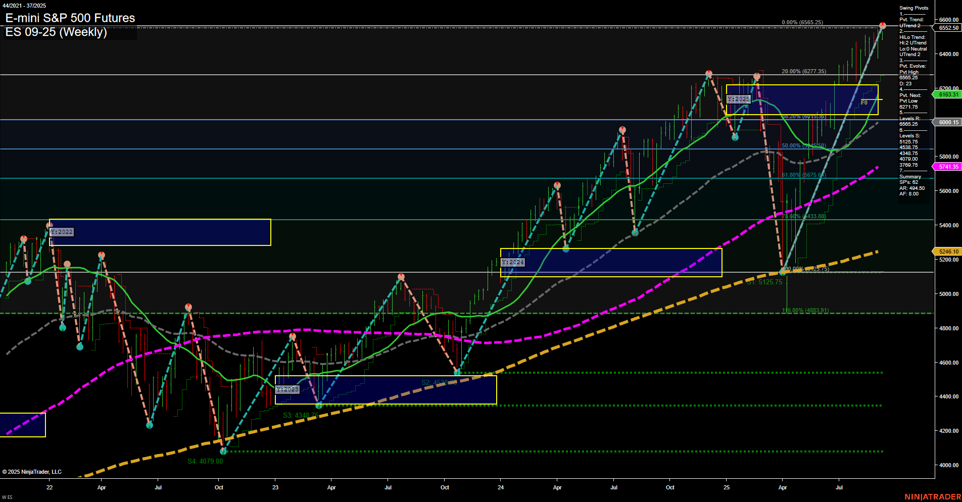 ES E-mini S&P 500 Futures Weekly Chart Analysis: 2025-Sep-11 07:06 CT