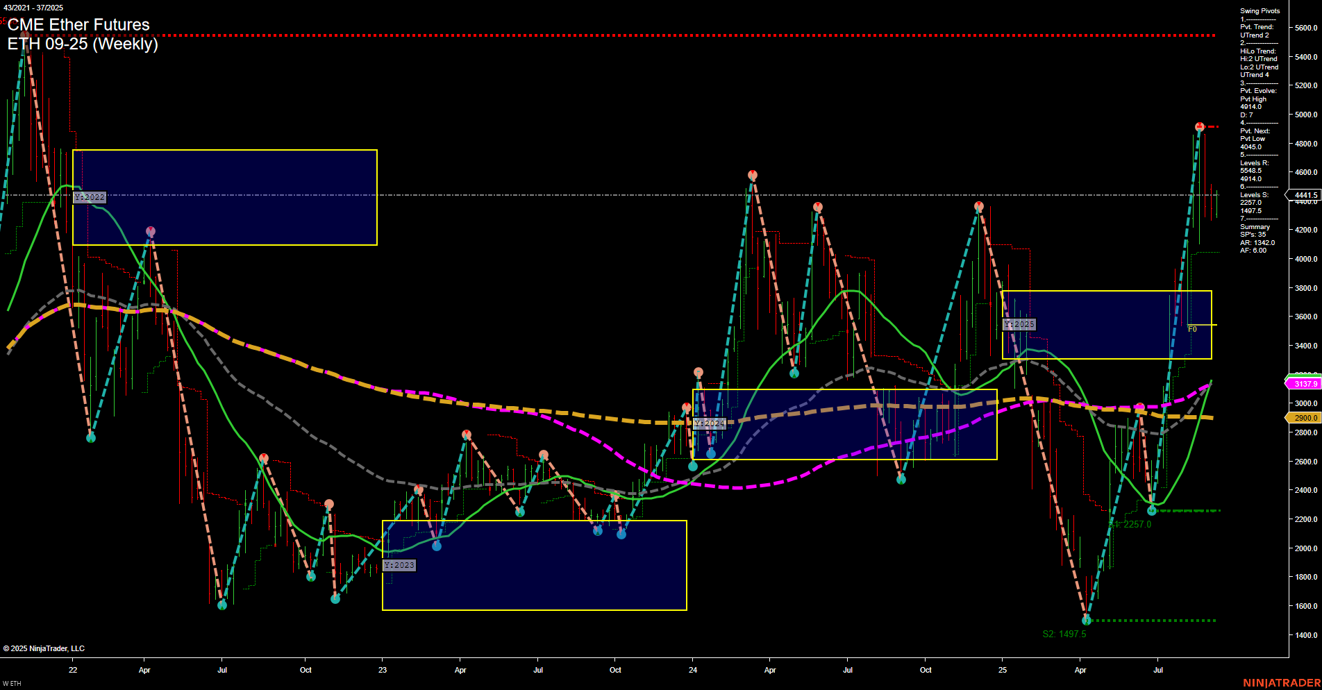ETH CME Ether Futures Weekly Chart Analysis: 2025-Sep-11 07:07 CT