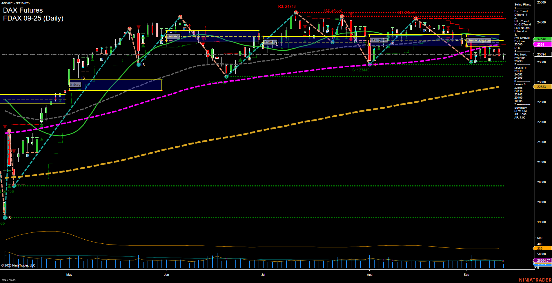 FDAX DAX Futures Daily Chart Analysis: 2025-Sep-11 07:07 CT