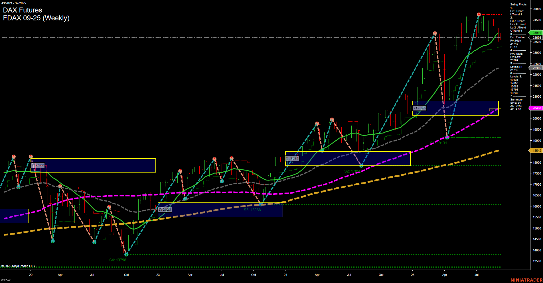 FDAX DAX Futures Weekly Chart Analysis: 2025-Sep-11 07:08 CT