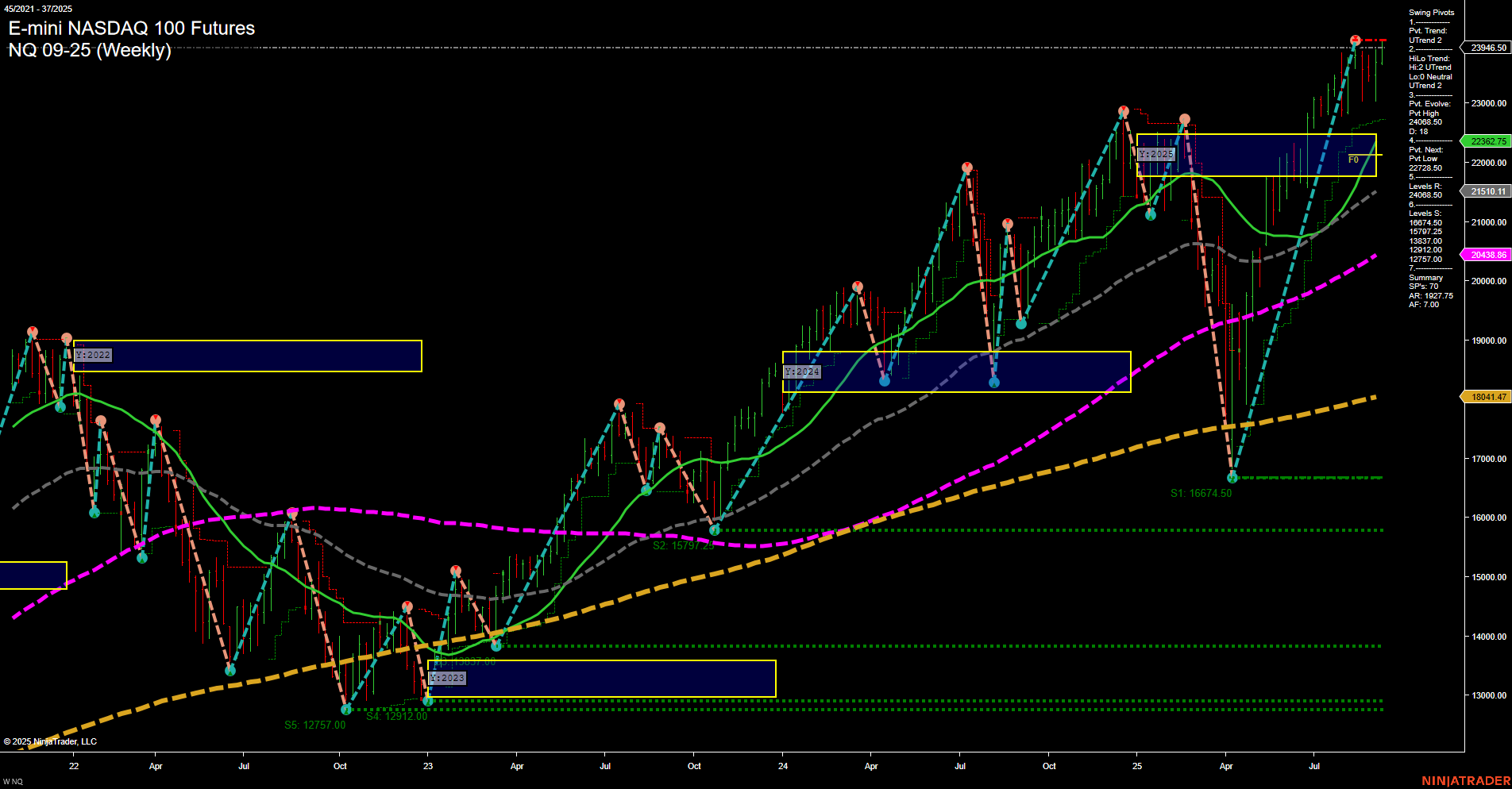 NQ E-mini NASDAQ 100 Futures Weekly Chart Analysis: 2025-Sep-11 07:12 CT