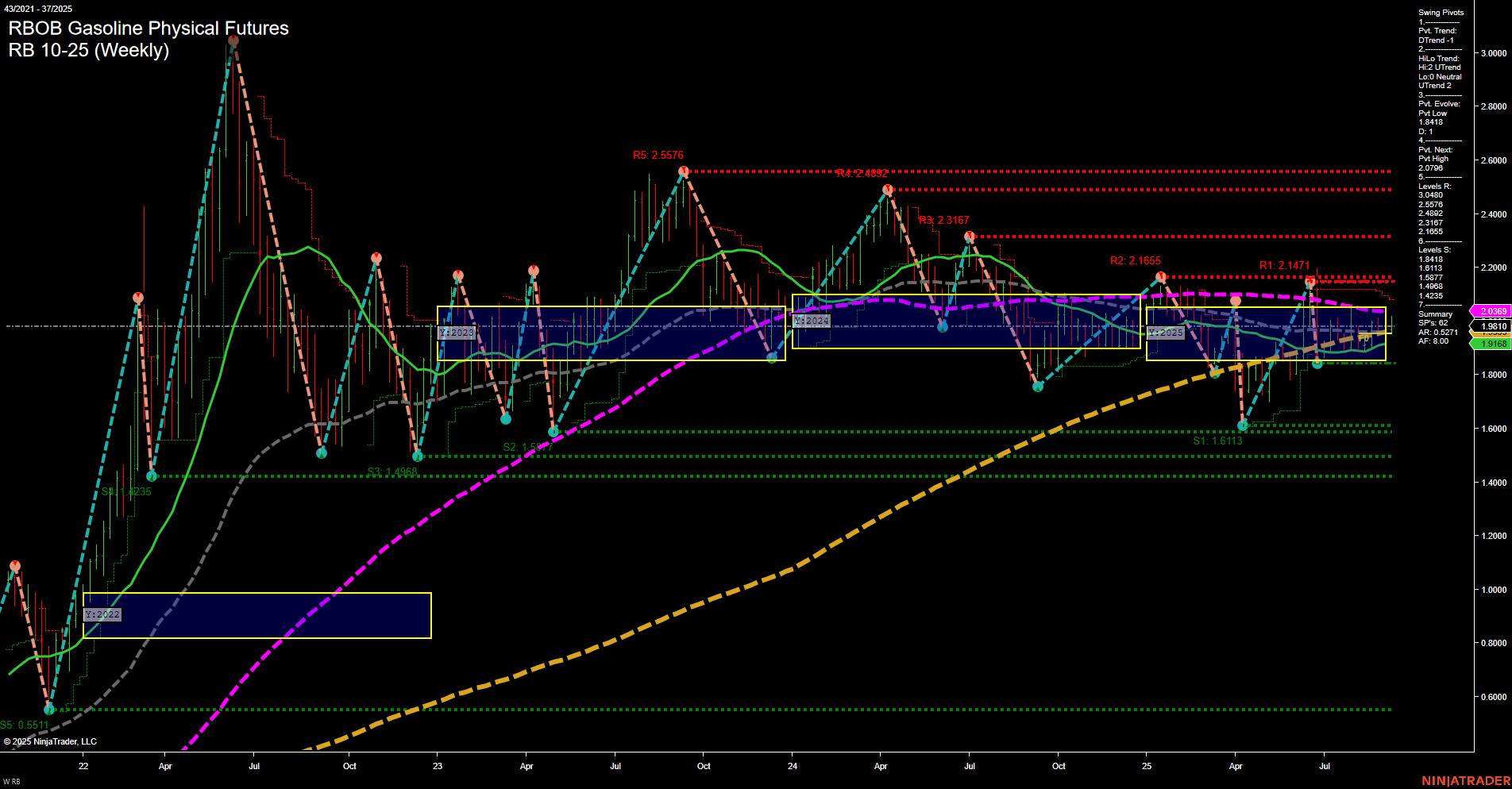 RB RBOB Gasoline Physical Futures Weekly Chart Analysis: 2025-Sep-11 07:14 CT