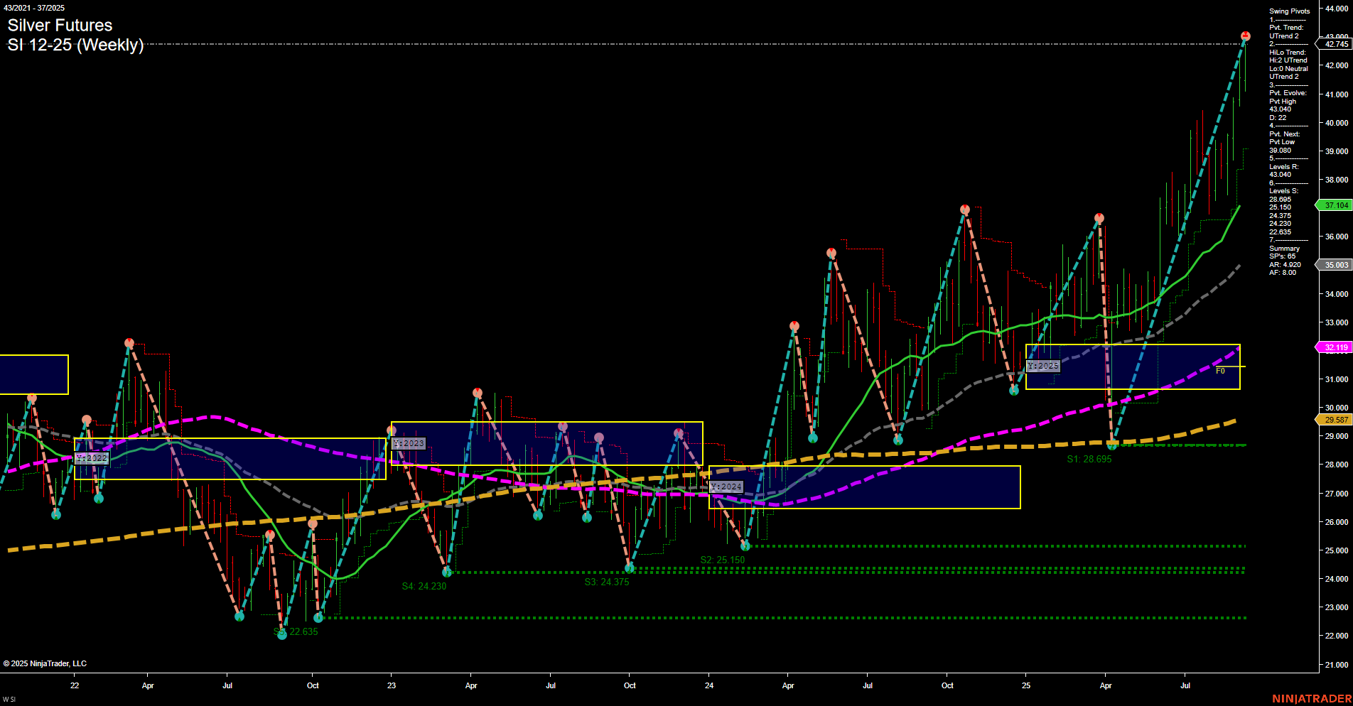 SI Silver Futures Weekly Chart Analysis: 2025-Sep-12 07:14 CT