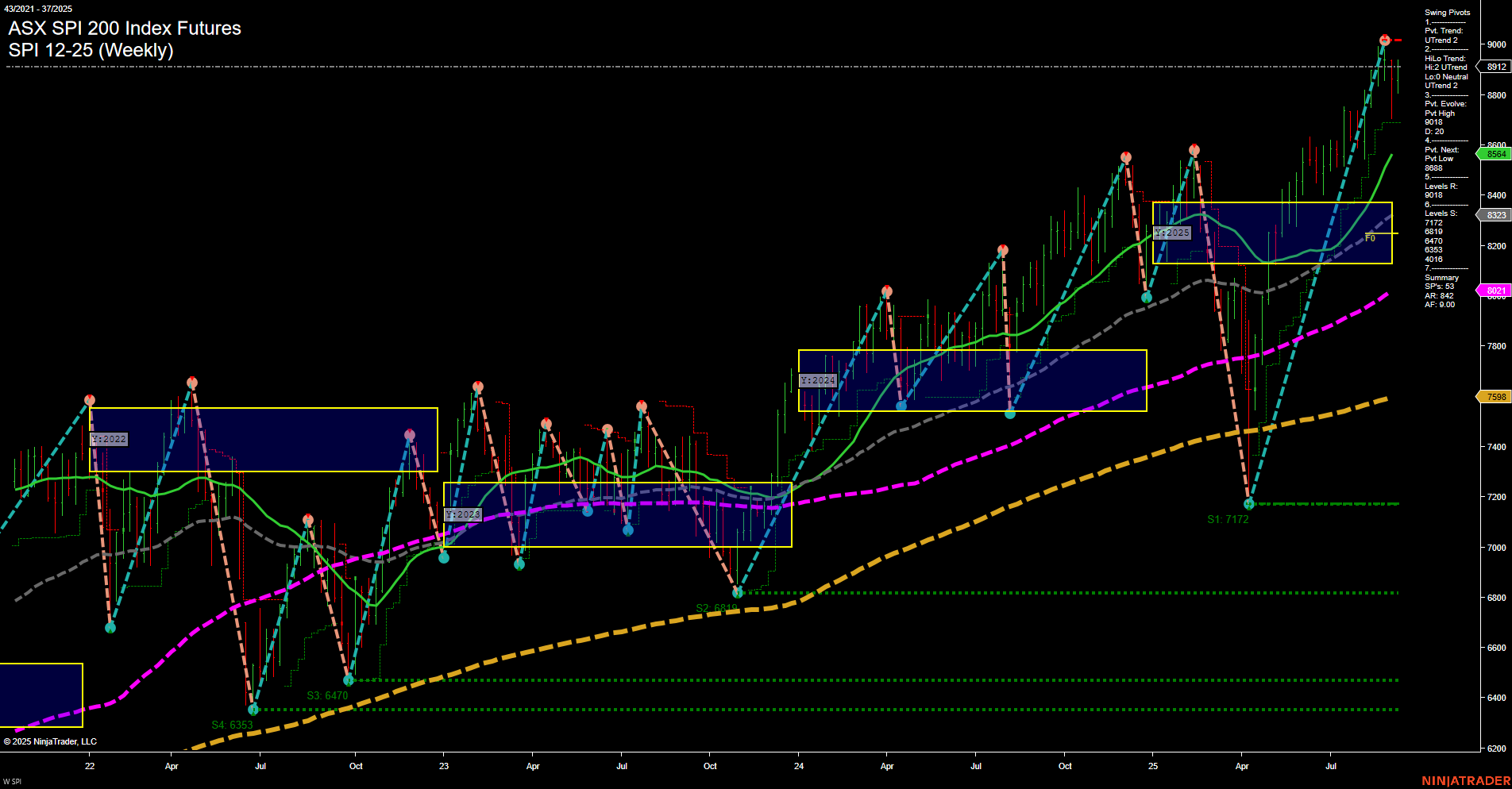 SPI ASX SPI 200 Index Futures Weekly Chart Analysis: 2025-Sep-12 07:15 CT