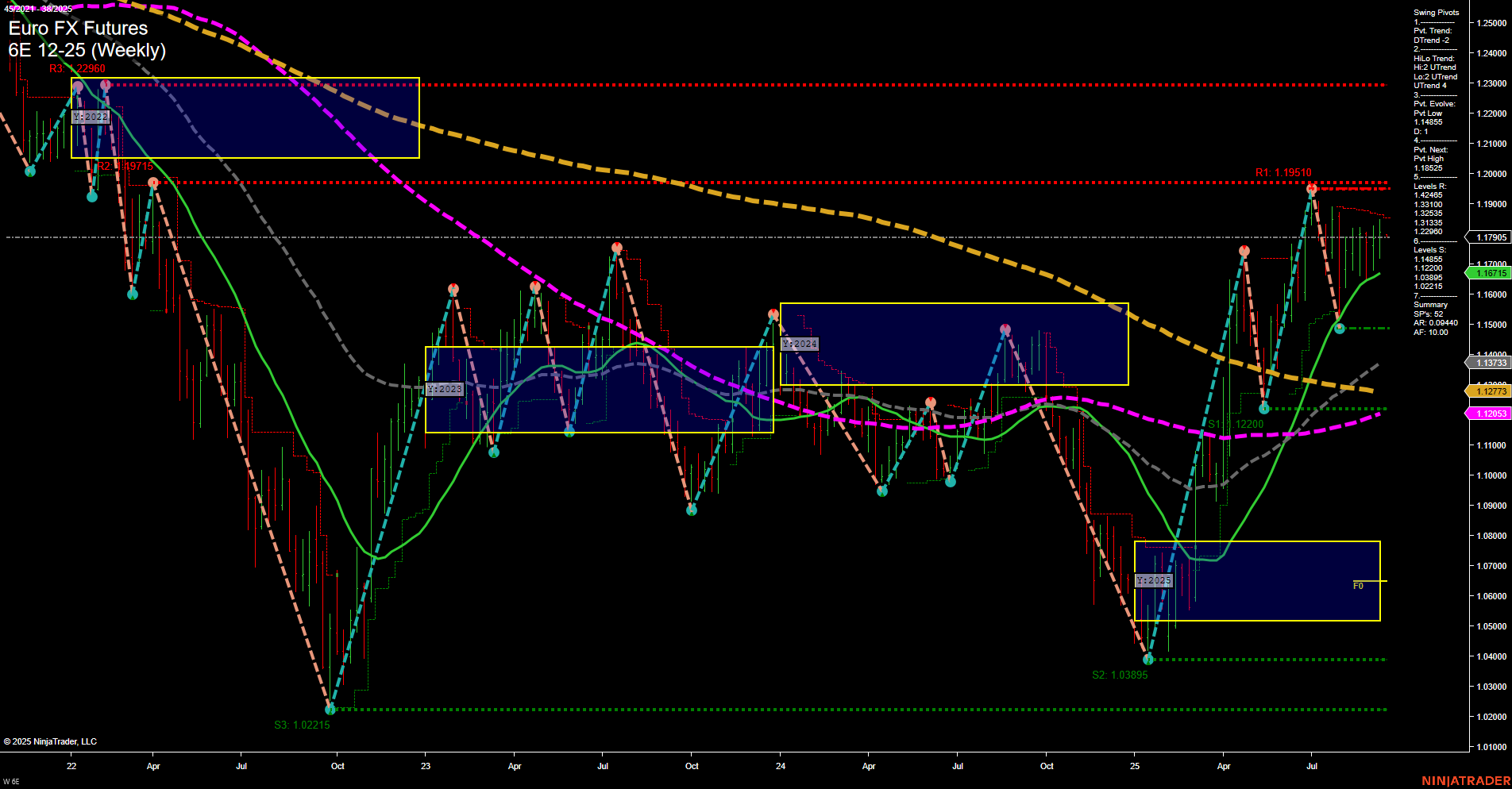 6E Euro FX Futures Weekly Chart Analysis: 2025-Sep-14 18:01 CT