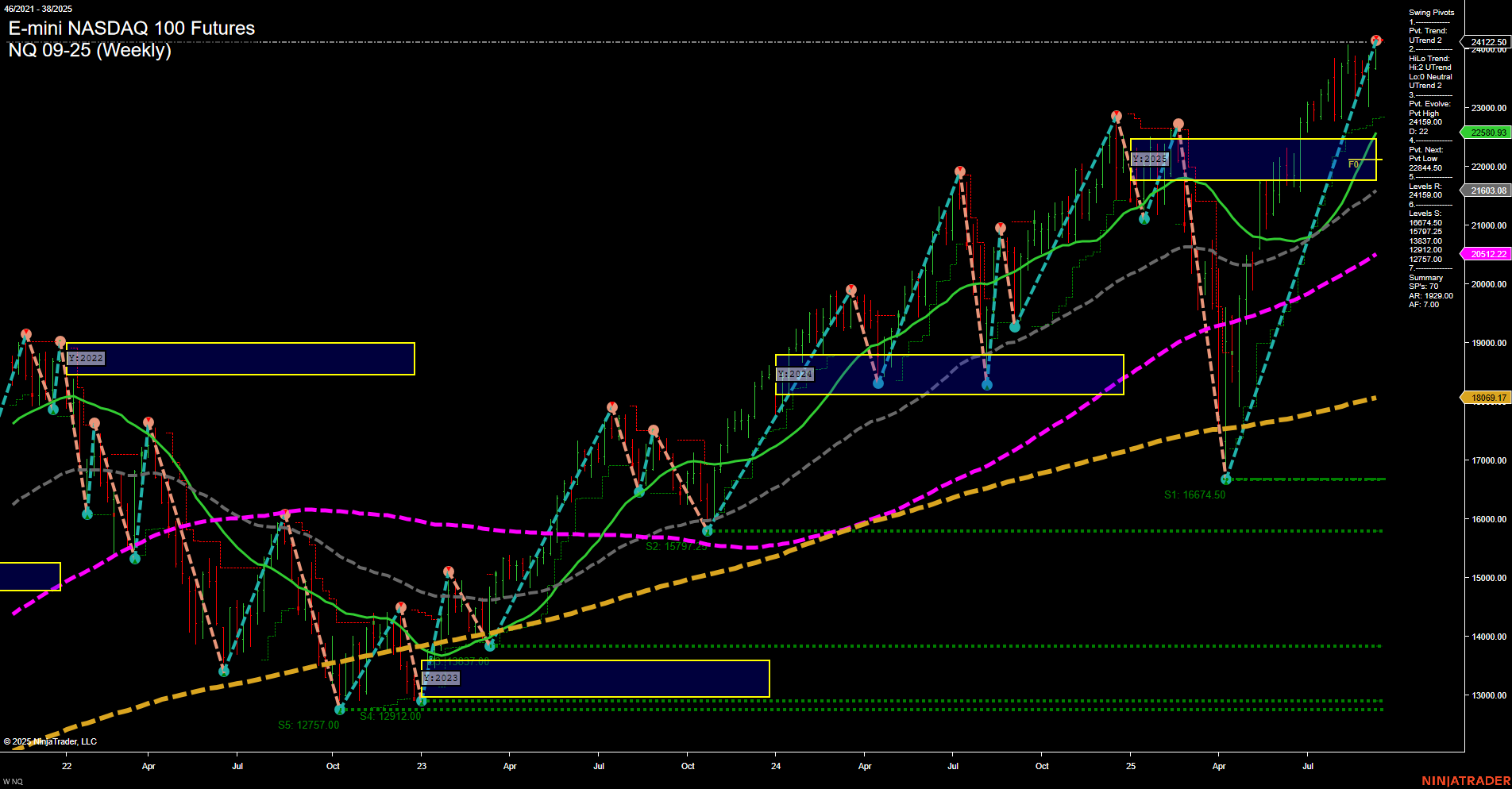 NQ E-mini NASDAQ 100 Futures Weekly Chart Analysis: 2025-Sep-14 18:07 CT