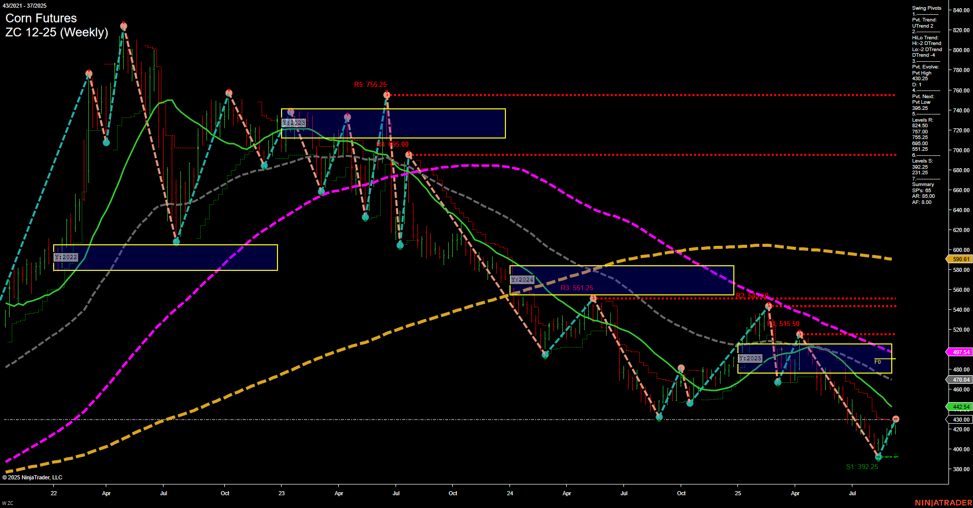 ZC Corn Futures Weekly Chart Analysis: 2025-Sep-14 18:12 CT
