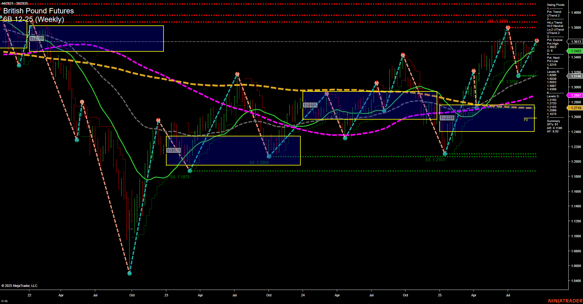 6B British Pound Futures Weekly Chart Analysis: 2025-Sep-15 07:01 CT