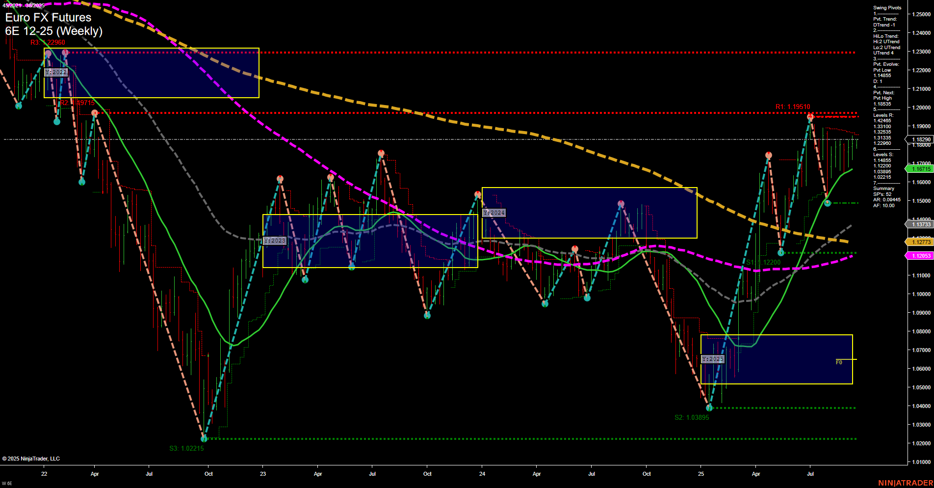 6E Euro FX Futures Weekly Chart Analysis: 2025-Sep-15 07:02 CT