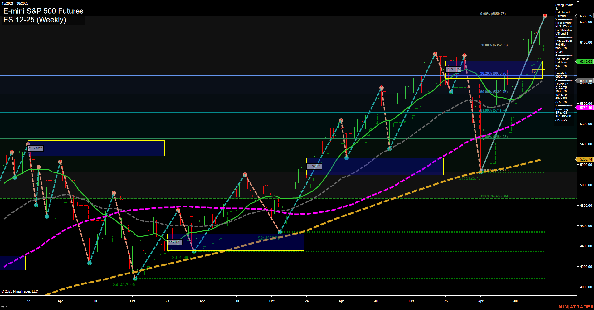 ES E-mini S&P 500 Futures Weekly Chart Analysis: 2025-Sep-15 07:06 CT