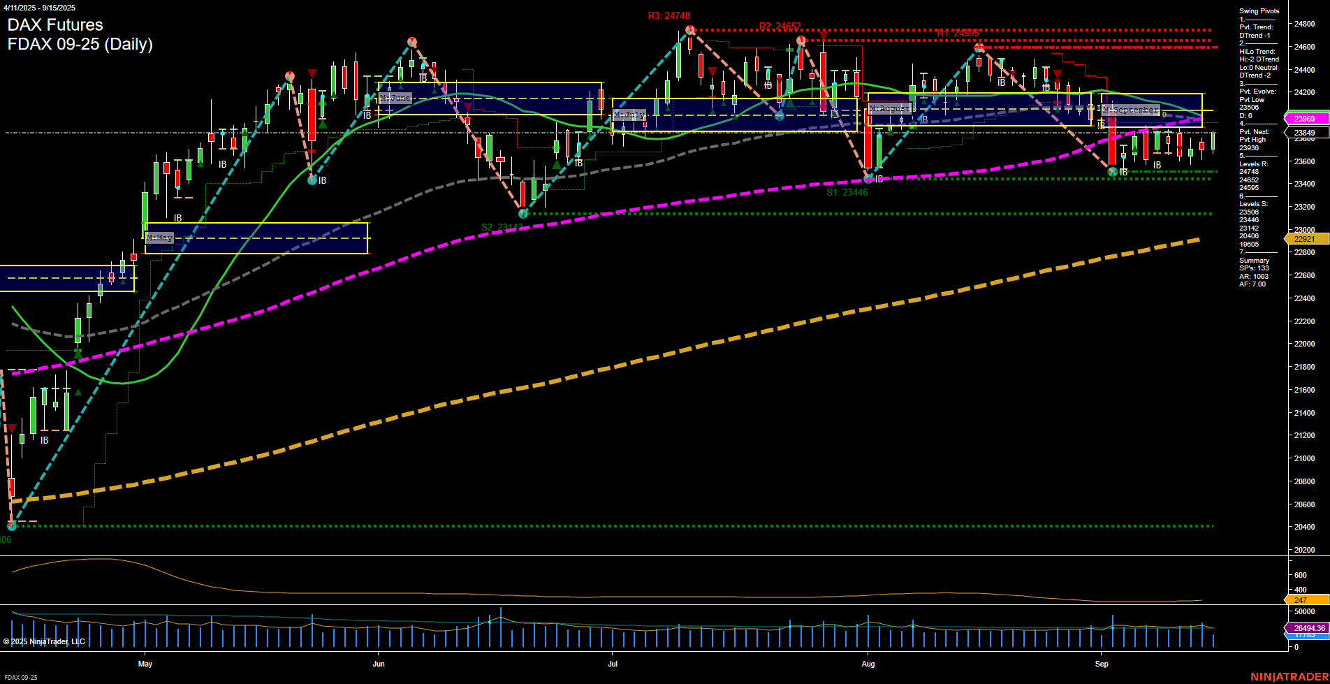 FDAX DAX Futures Daily Chart Analysis: 2025-Sep-15 07:07 CT
