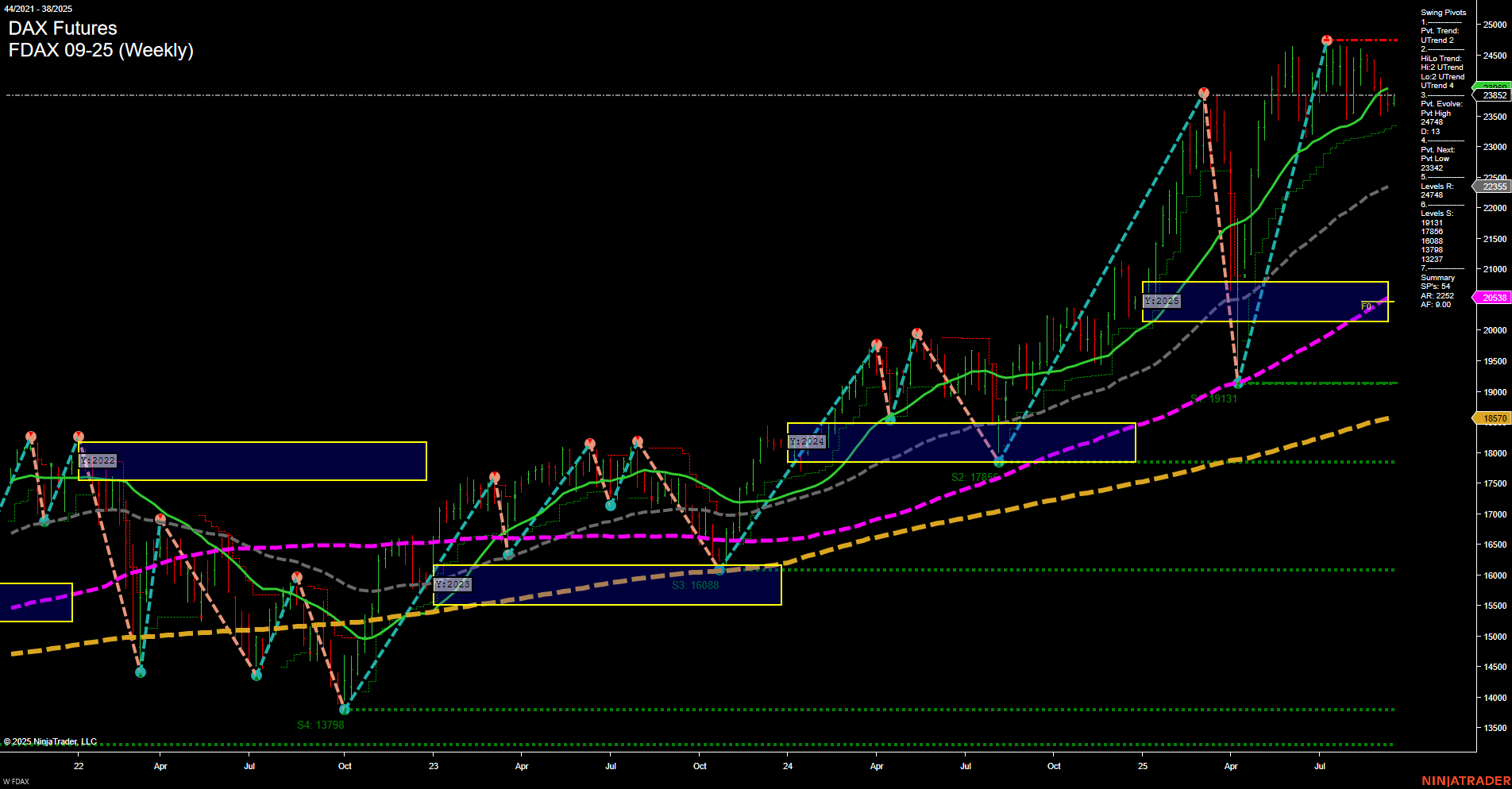 FDAX DAX Futures Weekly Chart Analysis: 2025-Sep-15 07:08 CT