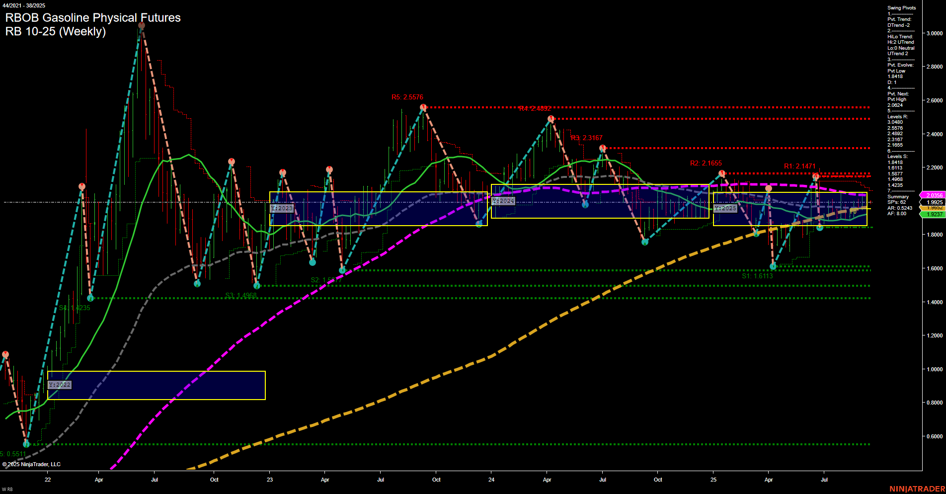 RB RBOB Gasoline Physical Futures Weekly Chart Analysis: 2025-Sep-15 07:14 CT