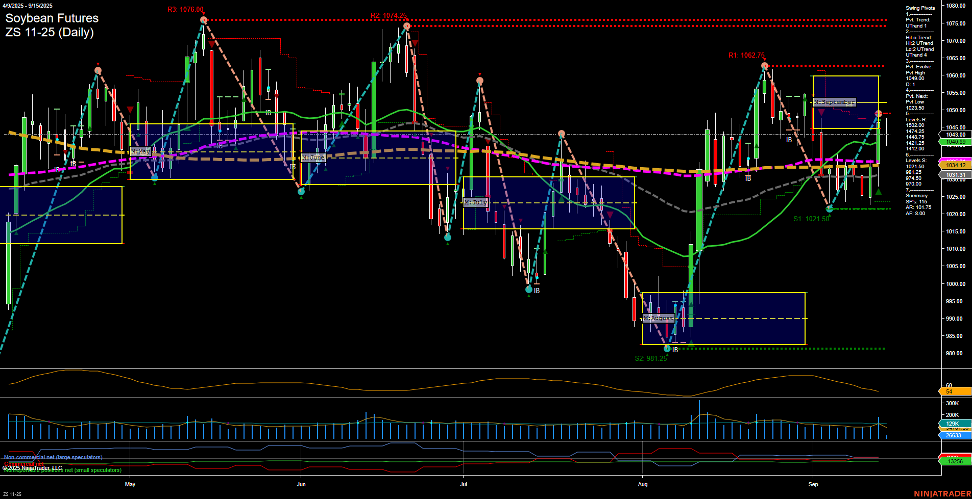 ZS Soybean Futures Daily Chart Analysis: 2025-Sep-15 07:21 CT