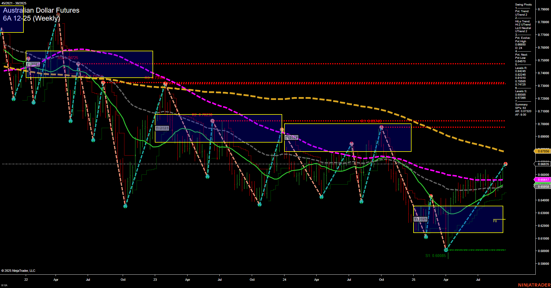 6A Australian Dollar Futures Weekly Chart Analysis: 2025-Sep-16 07:00 CT