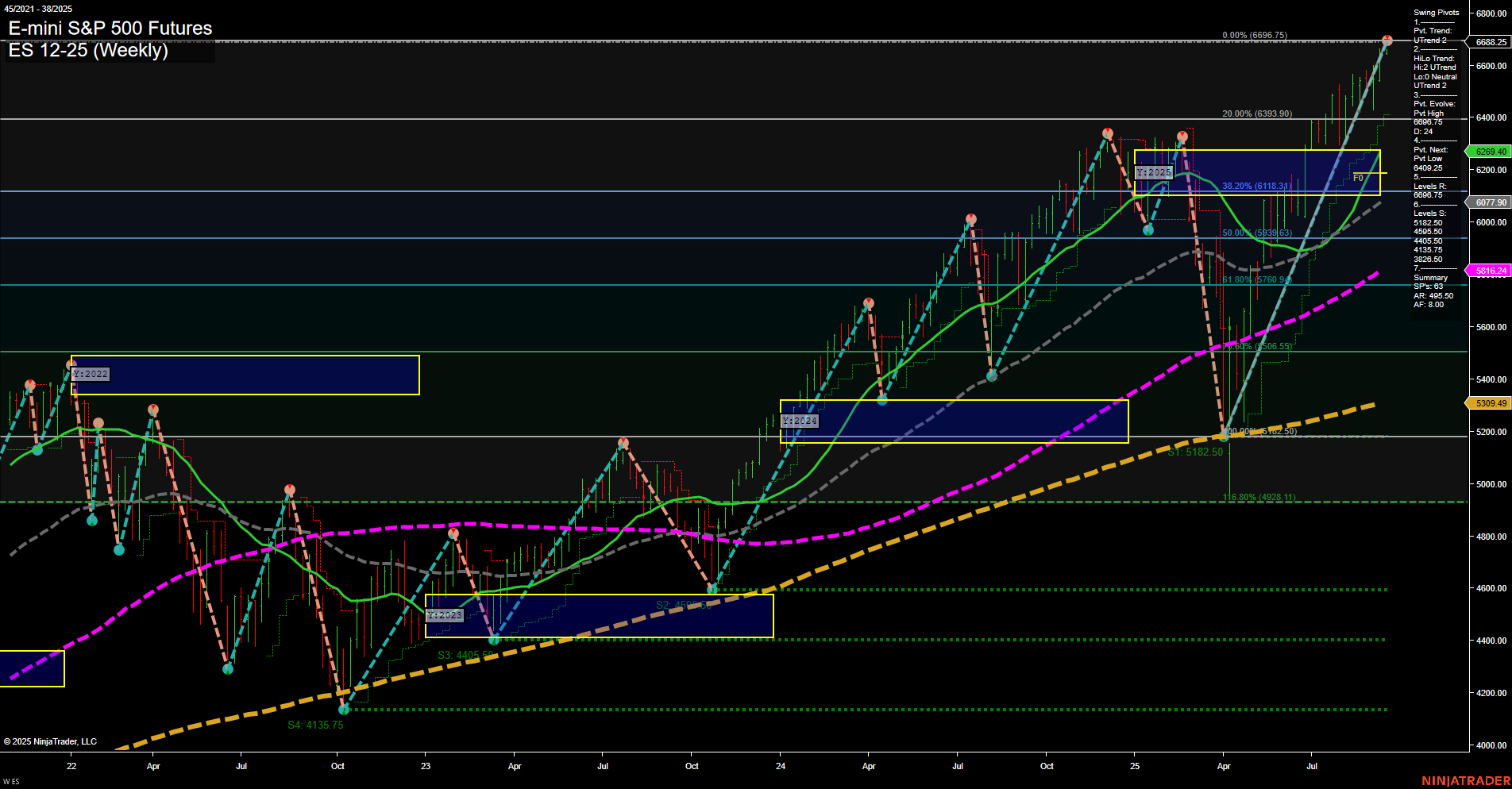 ES E-mini S&P 500 Futures Weekly Chart Analysis: 2025-Sep-16 07:08 CT