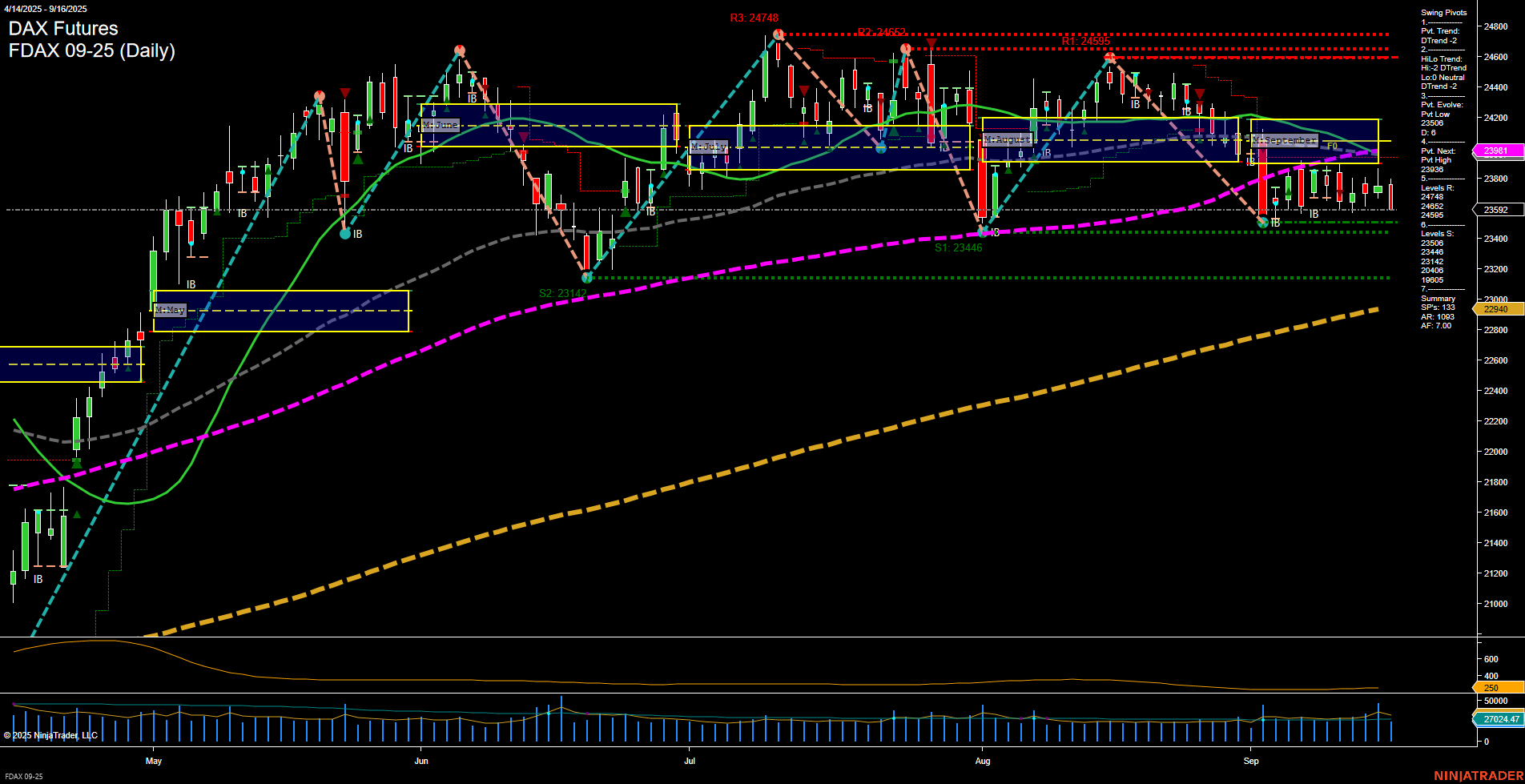 FDAX DAX Futures Daily Chart Analysis: 2025-Sep-16 07:09 CT