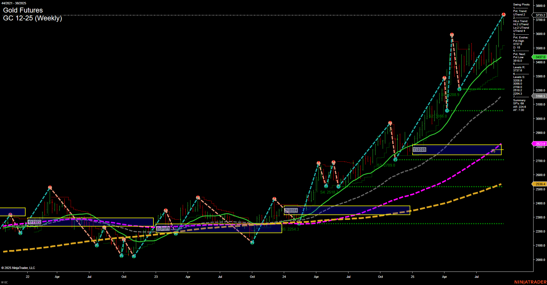 GC Gold Futures Weekly Chart Analysis: 2025-Sep-16 07:11 CT