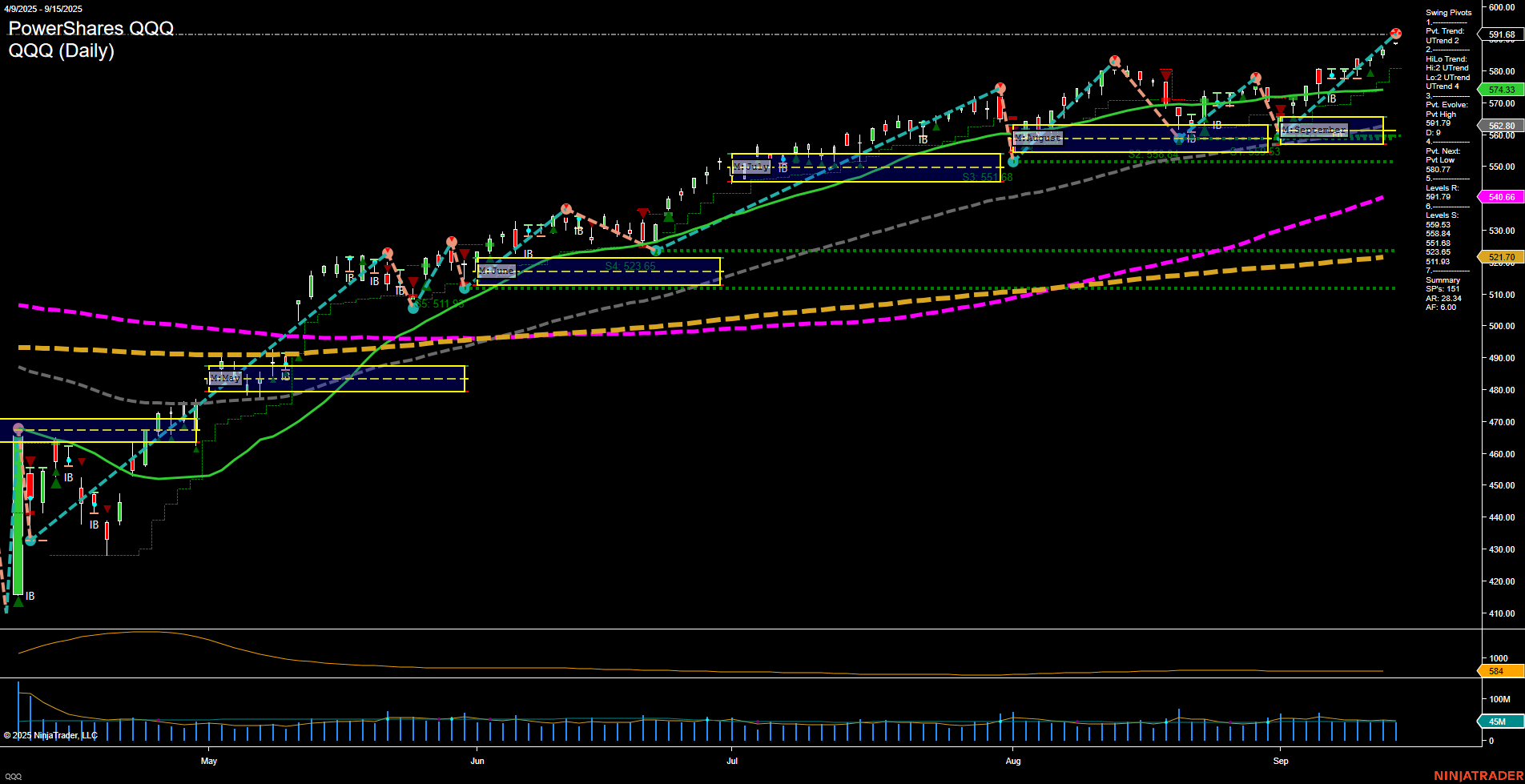 QQQ PowerShares QQQ Daily Chart Analysis: 2025-Sep-16 07:14 CT