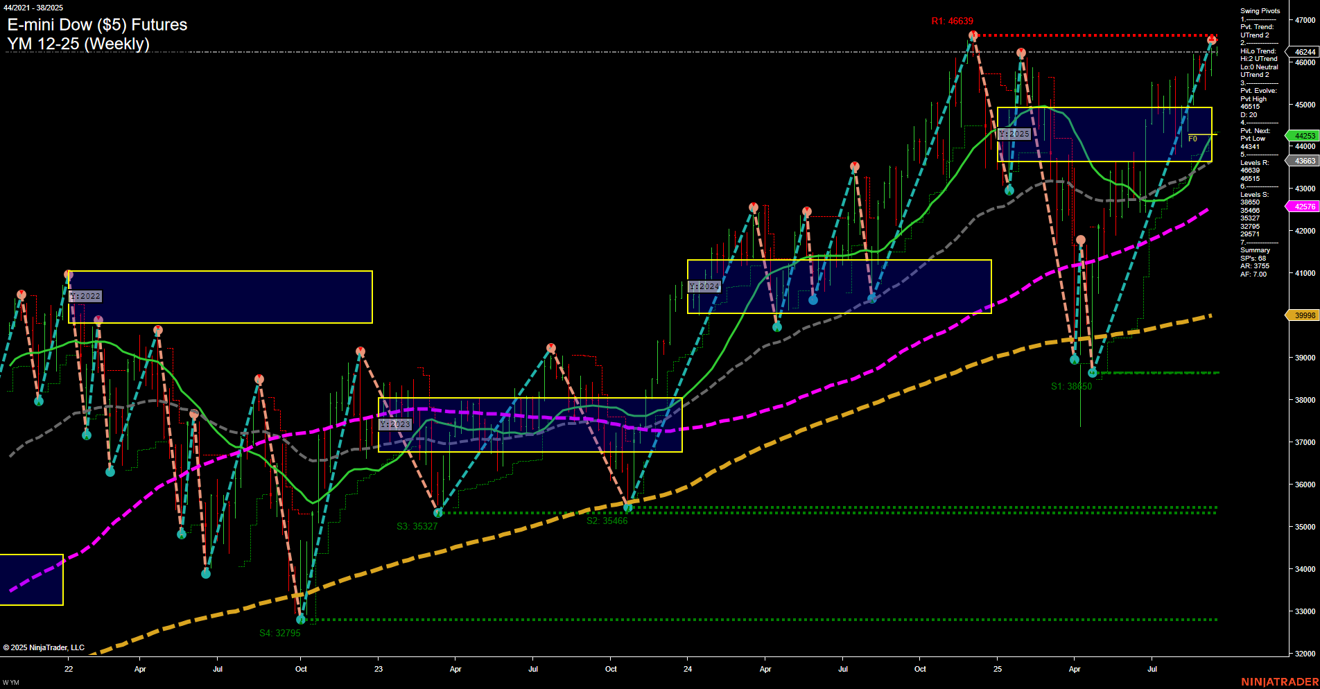 YM E-mini Dow ($5) Futures Weekly Chart Analysis: 2025-Sep-16 07:21 CT