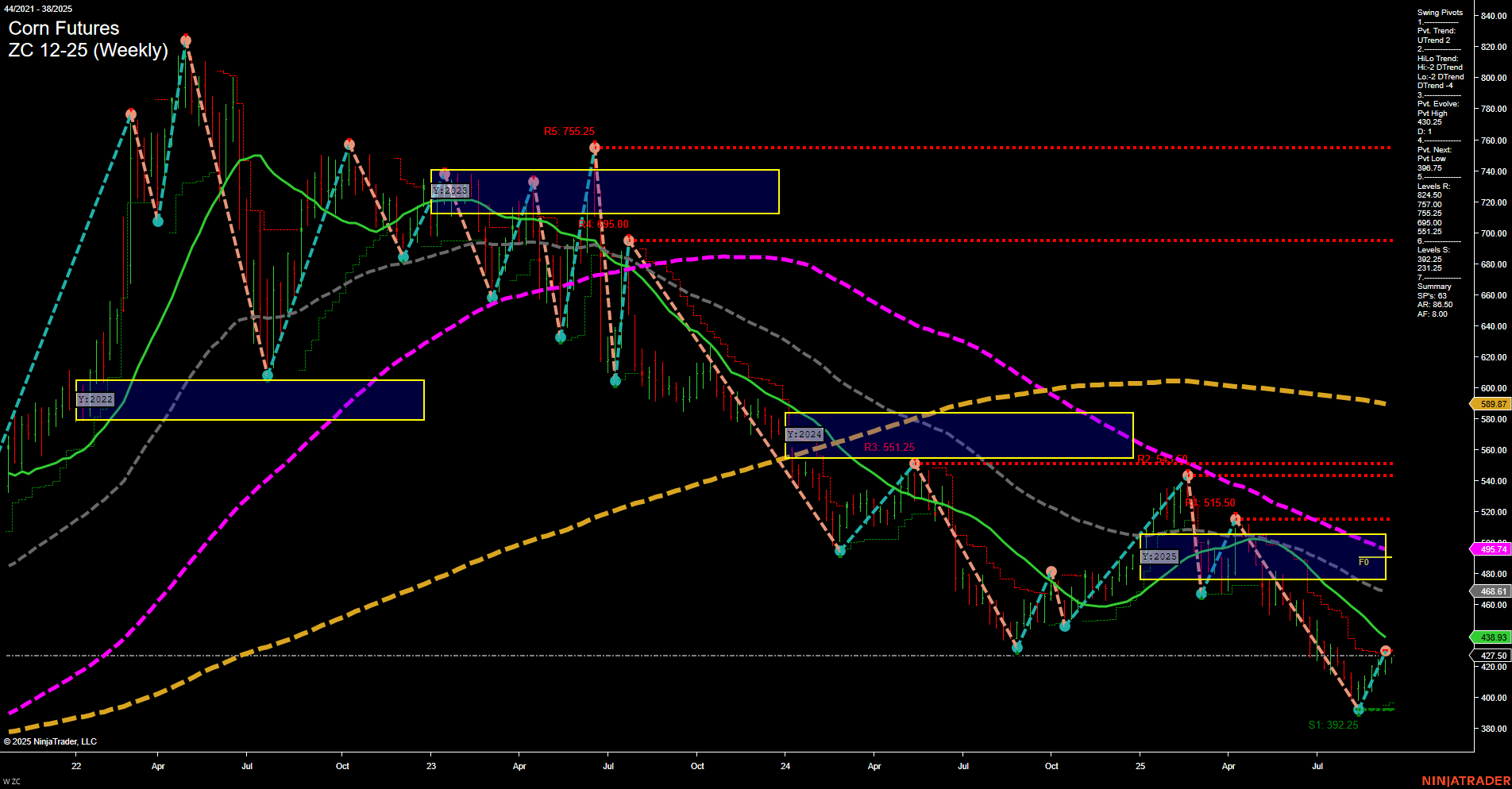 ZC Corn Futures Weekly Chart Analysis: 2025-Sep-16 07:22 CT