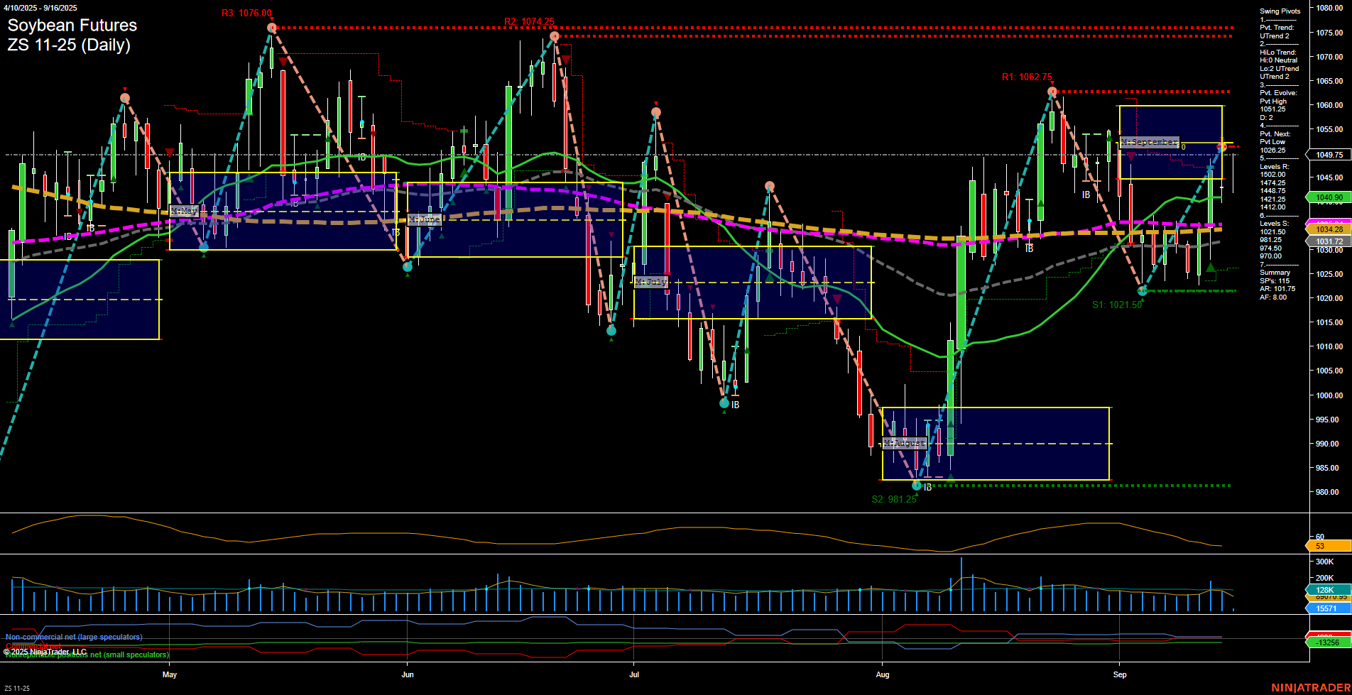 ZS Soybean Futures Daily Chart Analysis: 2025-Sep-16 07:23 CT