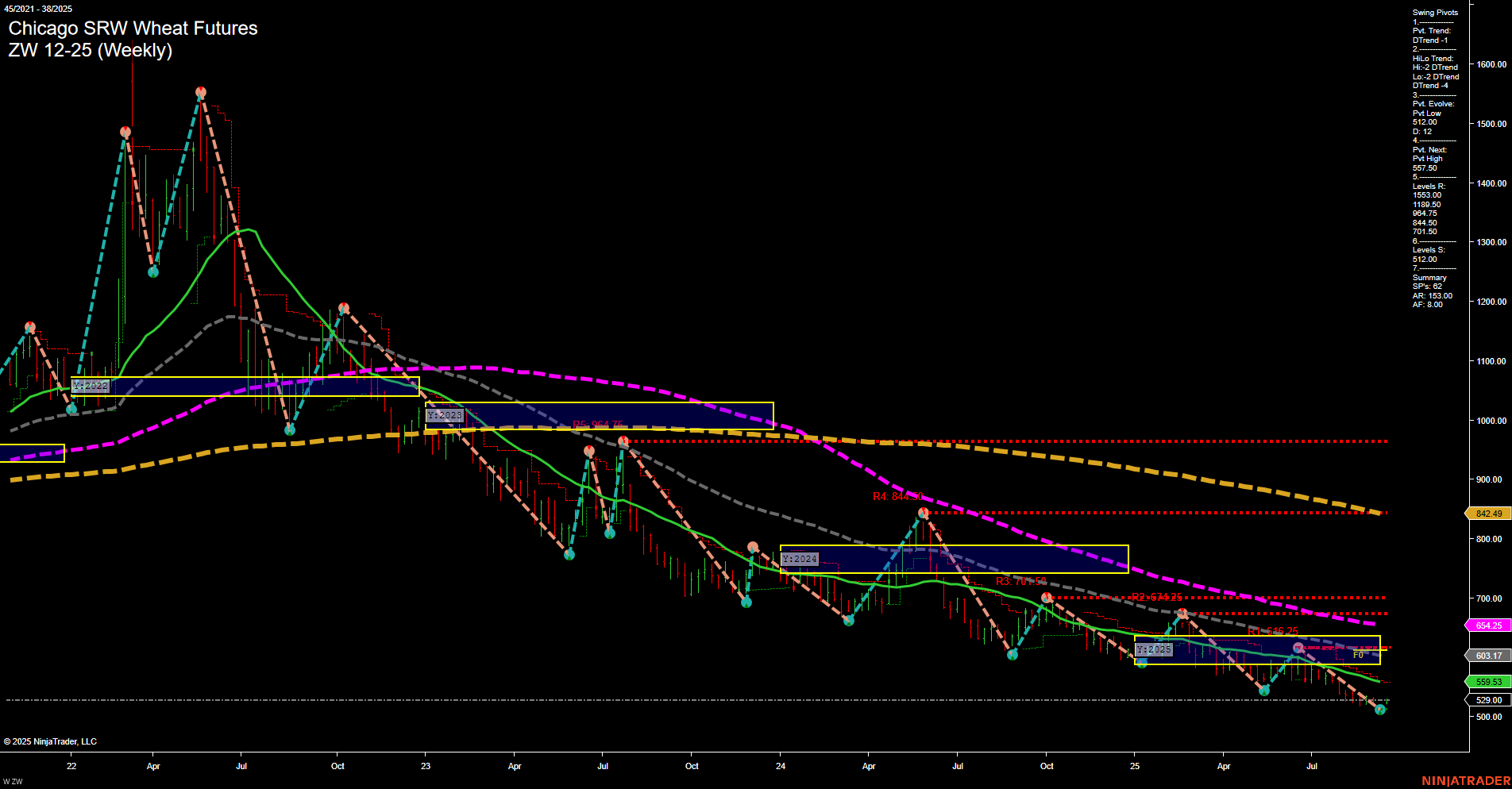 ZW Chicago SRW Wheat Futures Weekly Chart Analysis: 2025-Sep-16 07:24 CT