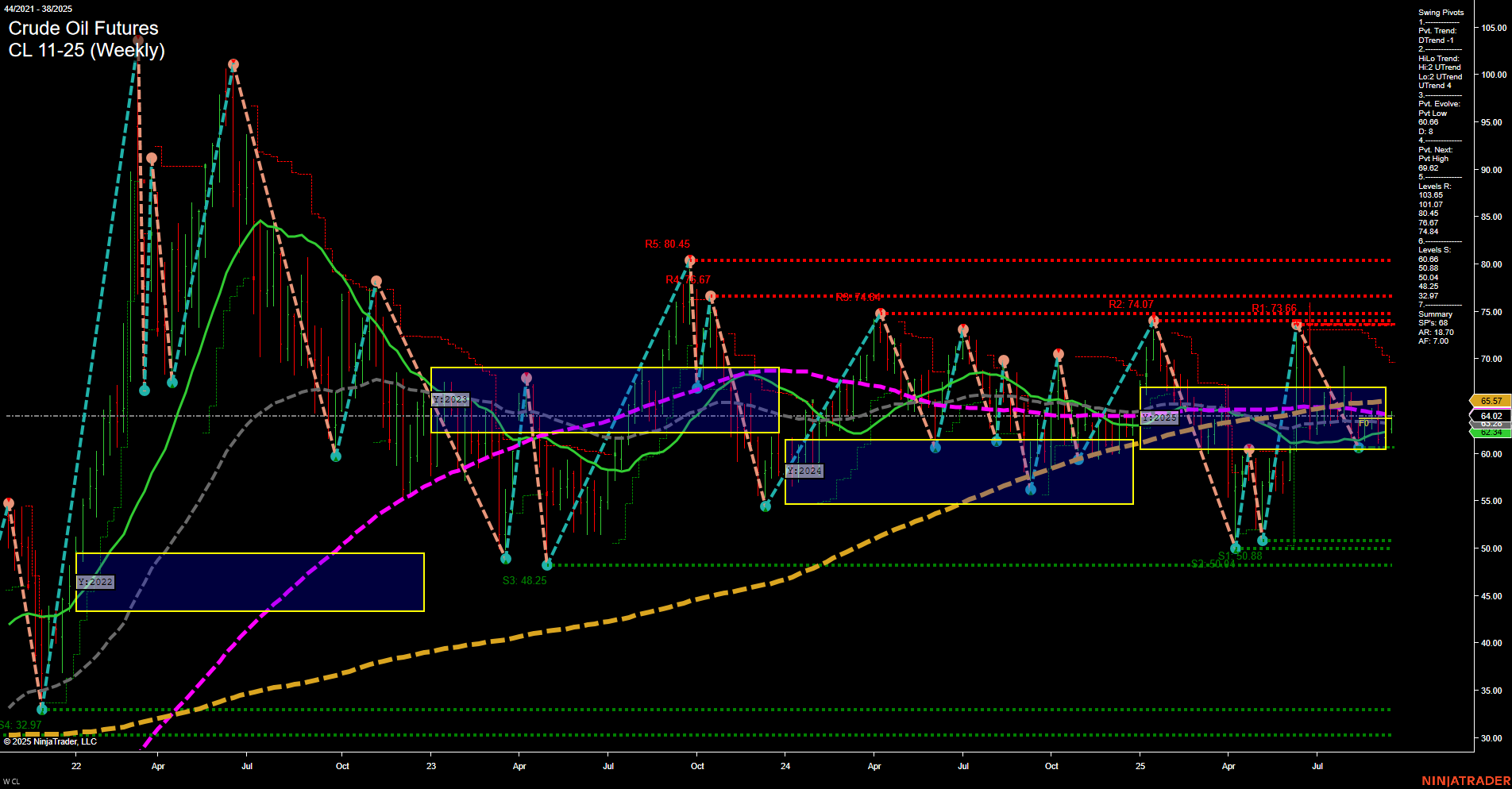 CL Crude Oil Futures Weekly Chart Analysis: 2025-Sep-18 07:03 CT