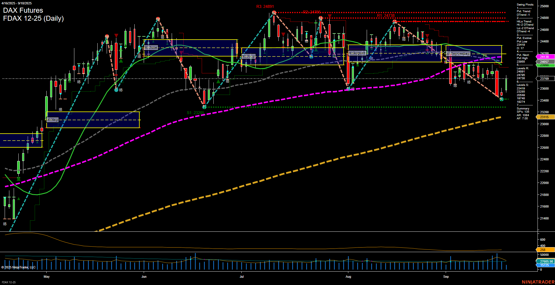 FDAX DAX Futures Daily Chart Analysis: 2025-Sep-18 07:07 CT