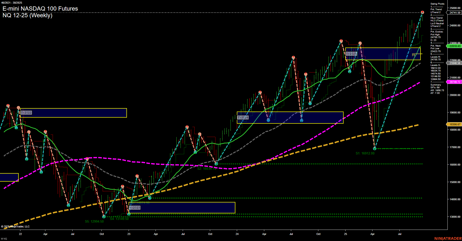 NQ E-mini NASDAQ 100 Futures Weekly Chart Analysis: 2025-Sep-18 07:10 CT