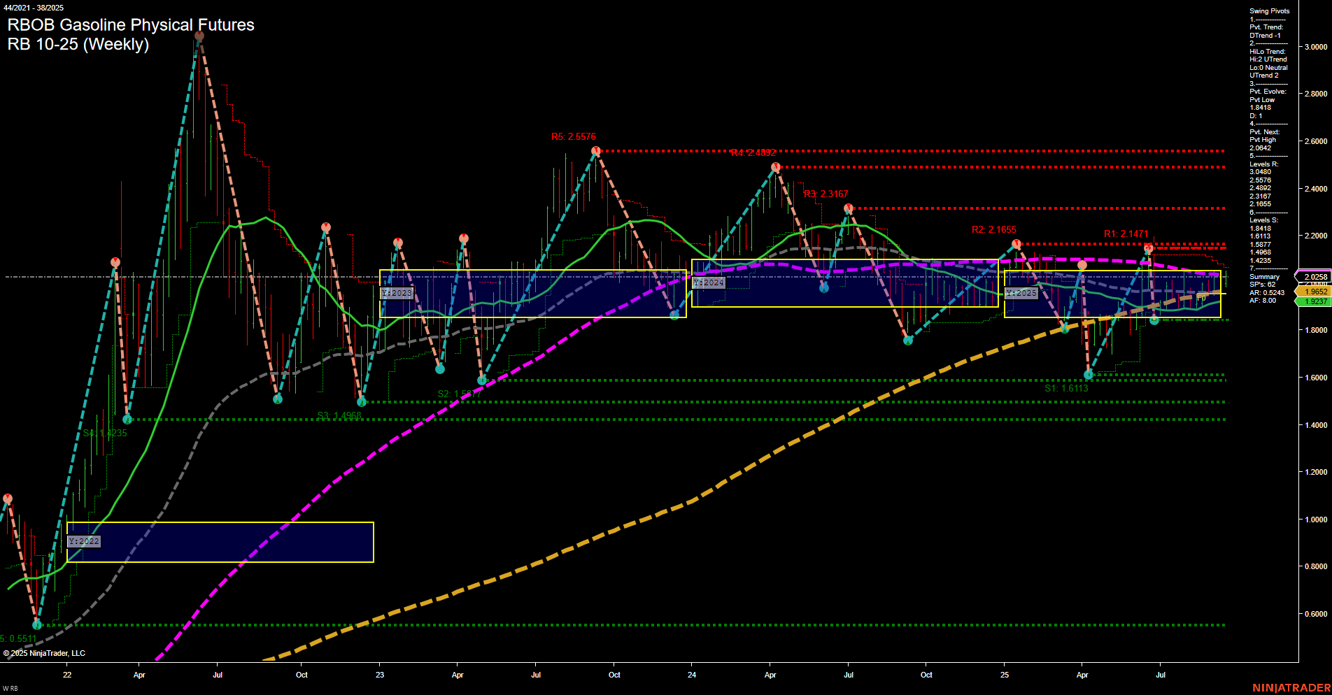 RB RBOB Gasoline Physical Futures Weekly Chart Analysis: 2025-Sep-18 07:12 CT