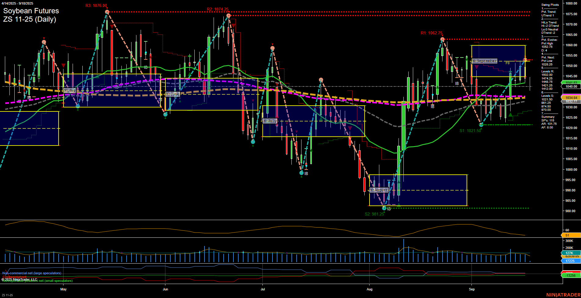 ZS Soybean Futures Daily Chart Analysis: 2025-Sep-18 07:17 CT