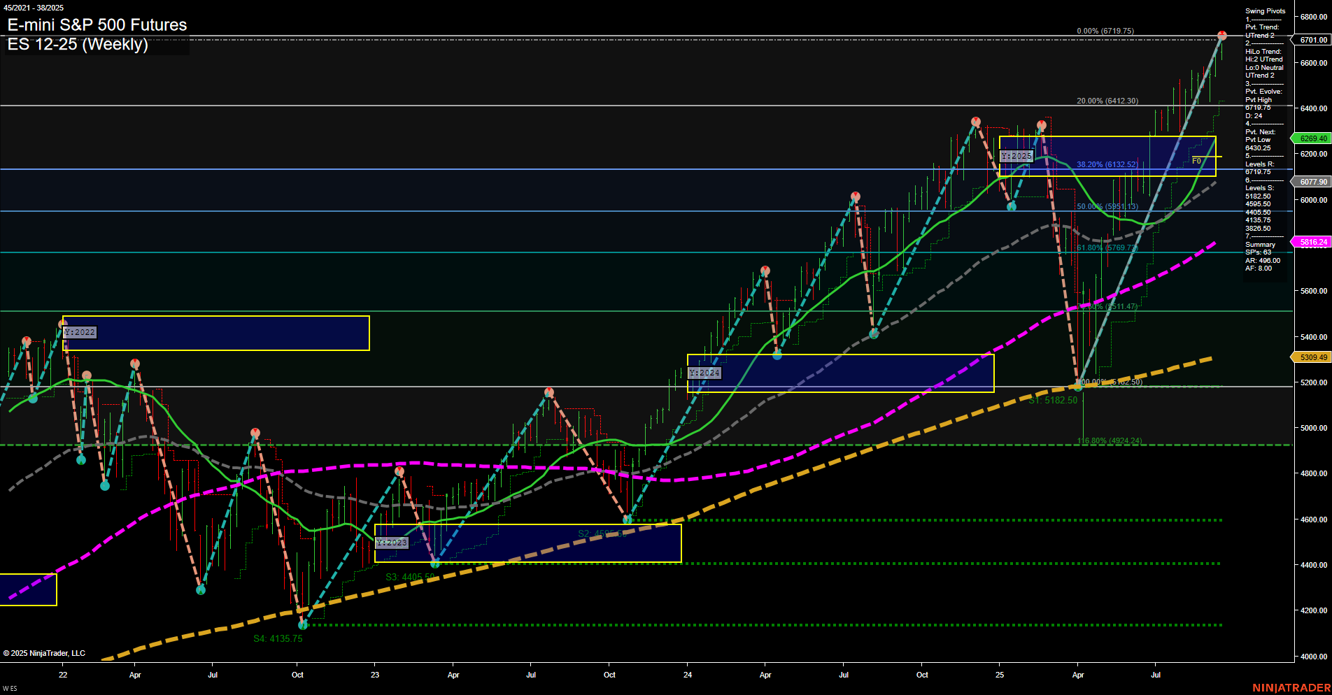 ES E-mini S&P 500 Futures Weekly Chart Analysis: 2025-Sep-19 07:07 CT