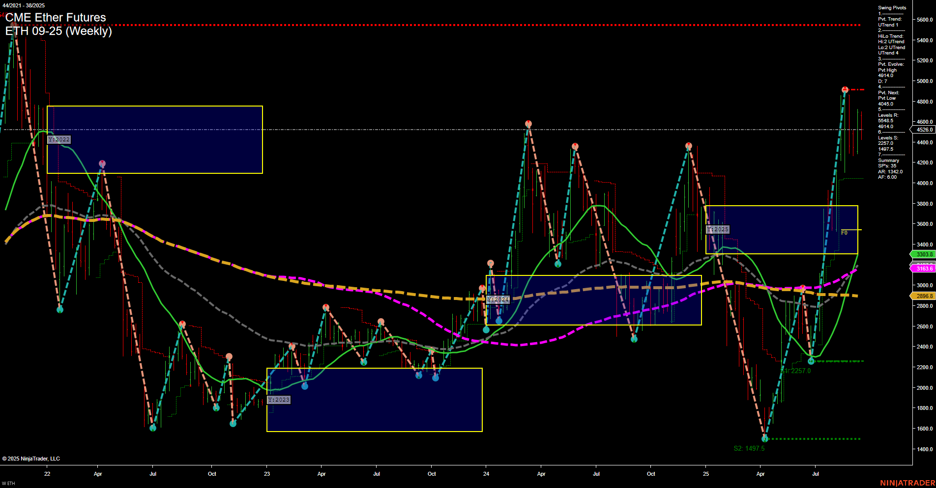 ETH CME Ether Futures Weekly Chart Analysis: 2025-Sep-19 07:08 CT