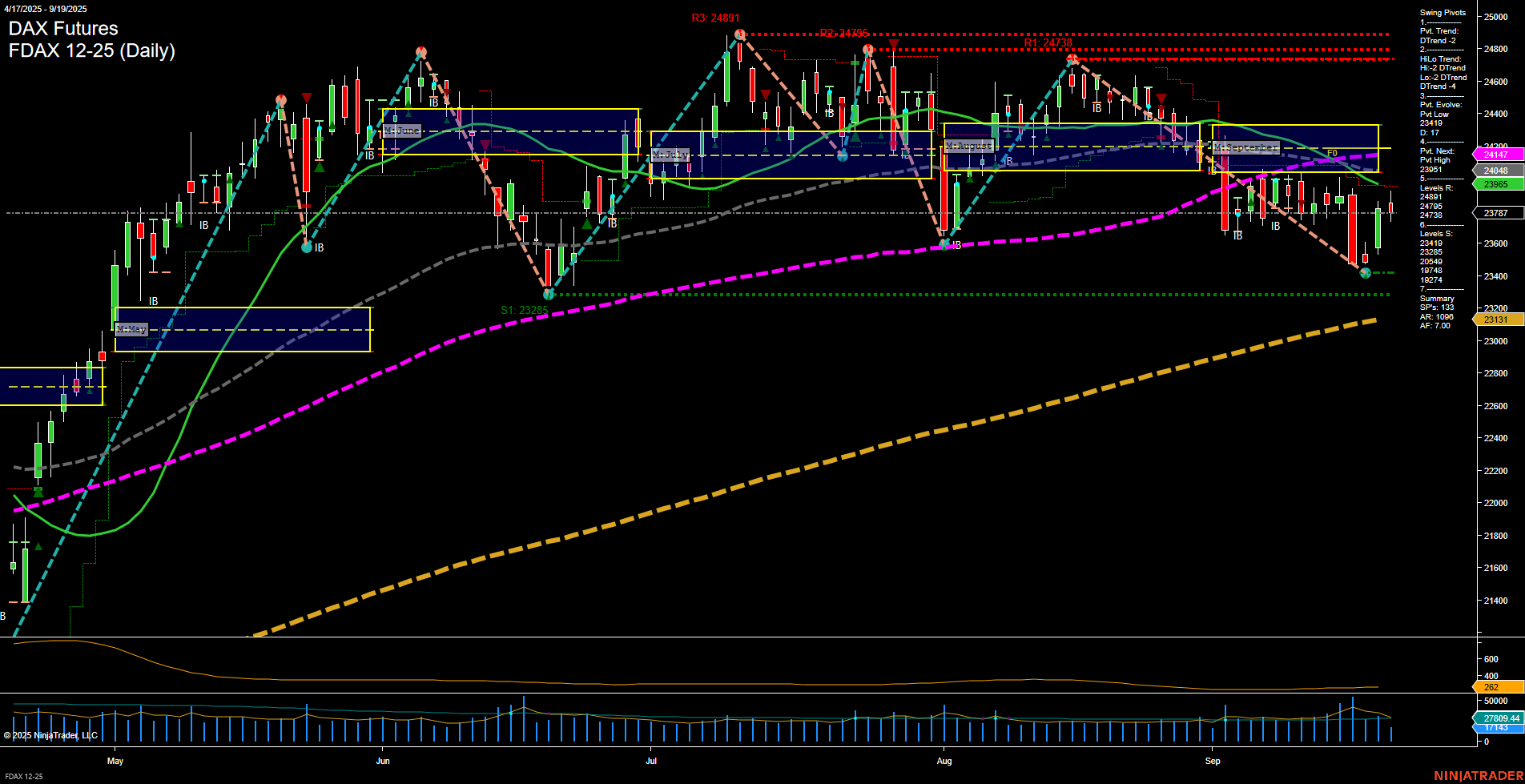 FDAX DAX Futures Daily Chart Analysis: 2025-Sep-19 07:08 CT