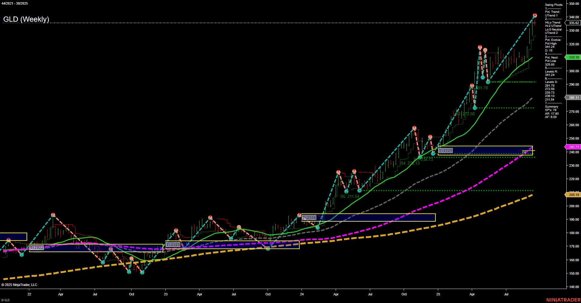 GLD SPDR Gold Shares Weekly Chart Analysis: 2025-Sep-19 07:11 CT