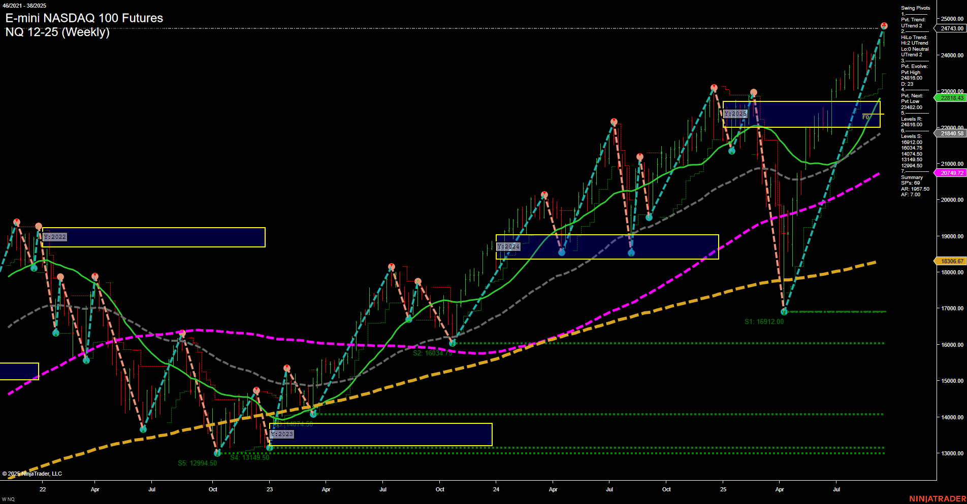 NQ E-mini NASDAQ 100 Futures Weekly Chart Analysis: 2025-Sep-19 07:12 CT