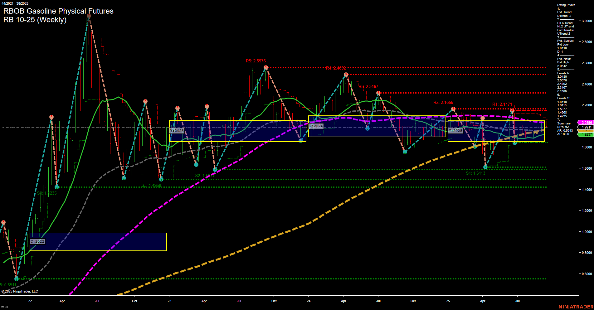 RB RBOB Gasoline Physical Futures Weekly Chart Analysis: 2025-Sep-19 07:14 CT