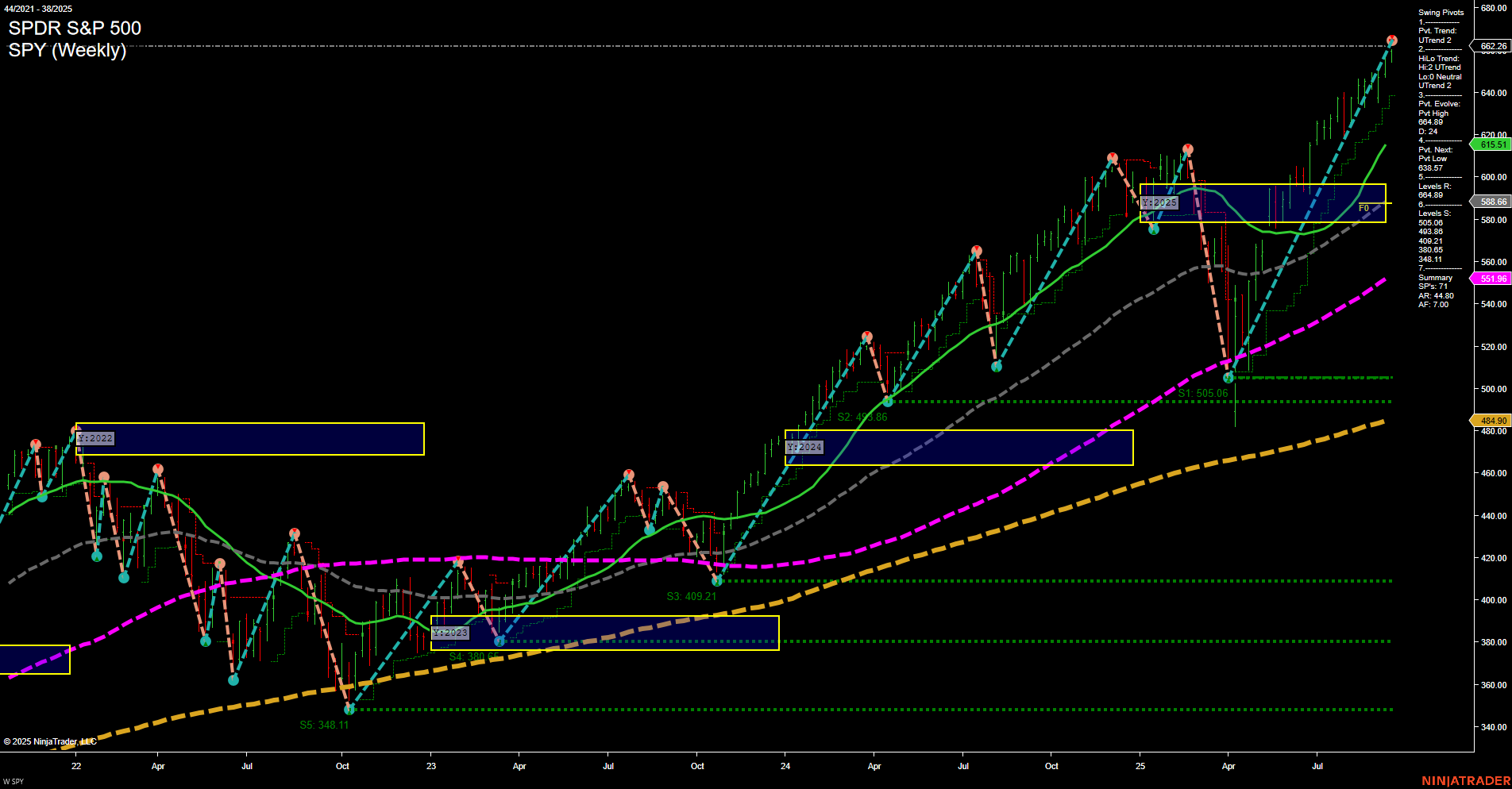 SPY SPDR S&P 500 Weekly Chart Analysis: 2025-Sep-19 07:16 CT