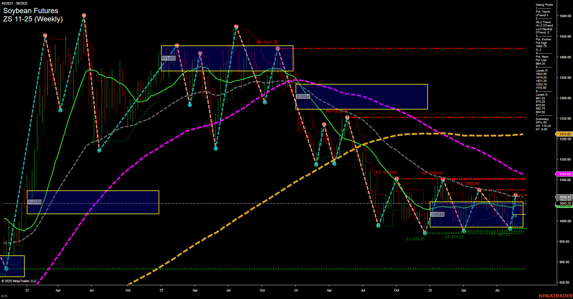 ZS Soybean Futures Weekly Chart Analysis: 2025-Sep-19 07:21 CT