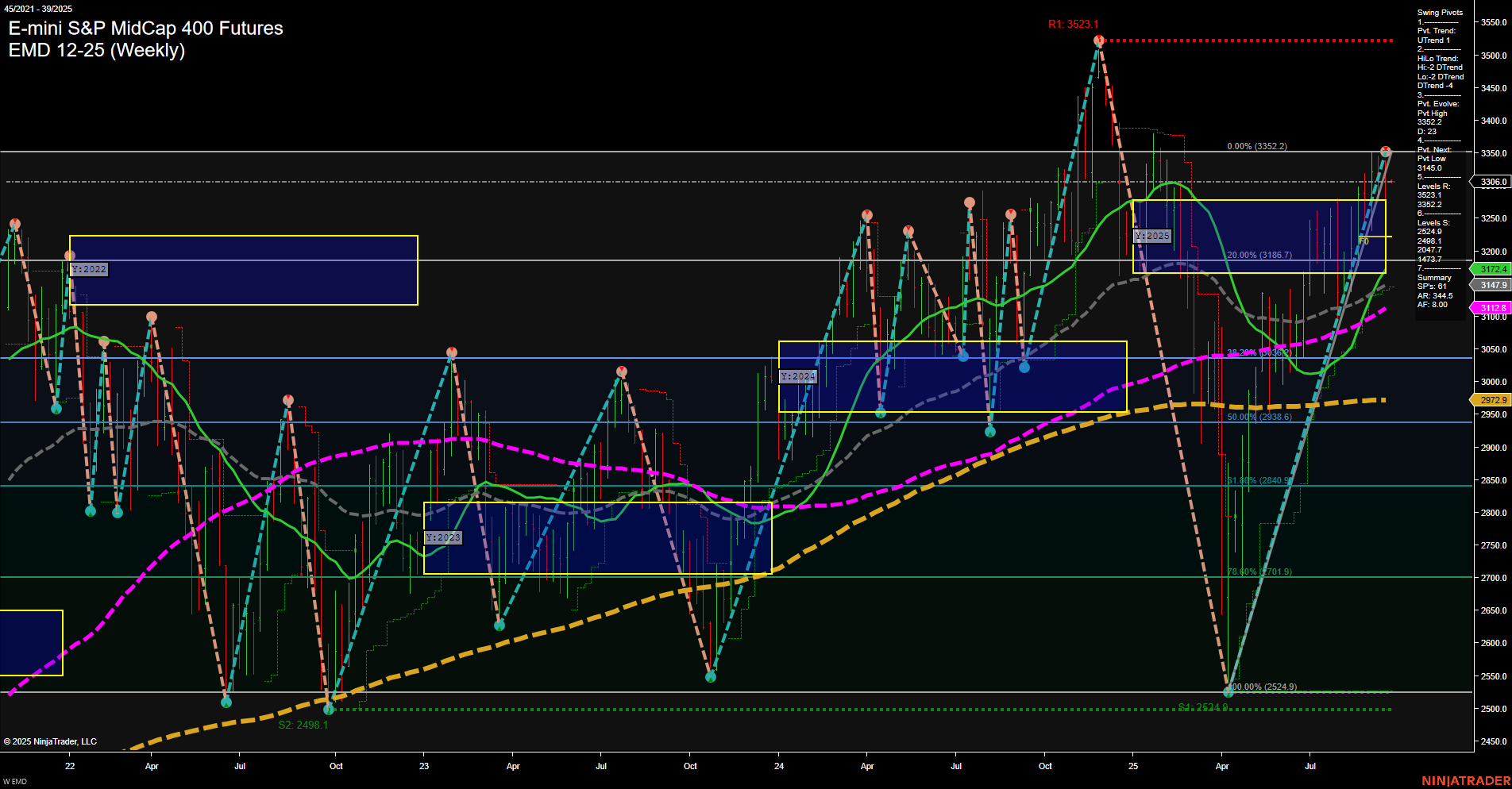 EMD E-mini S&P MidCap 400 Futures Weekly Chart Analysis: 2025-Sep-21 18:04 CT