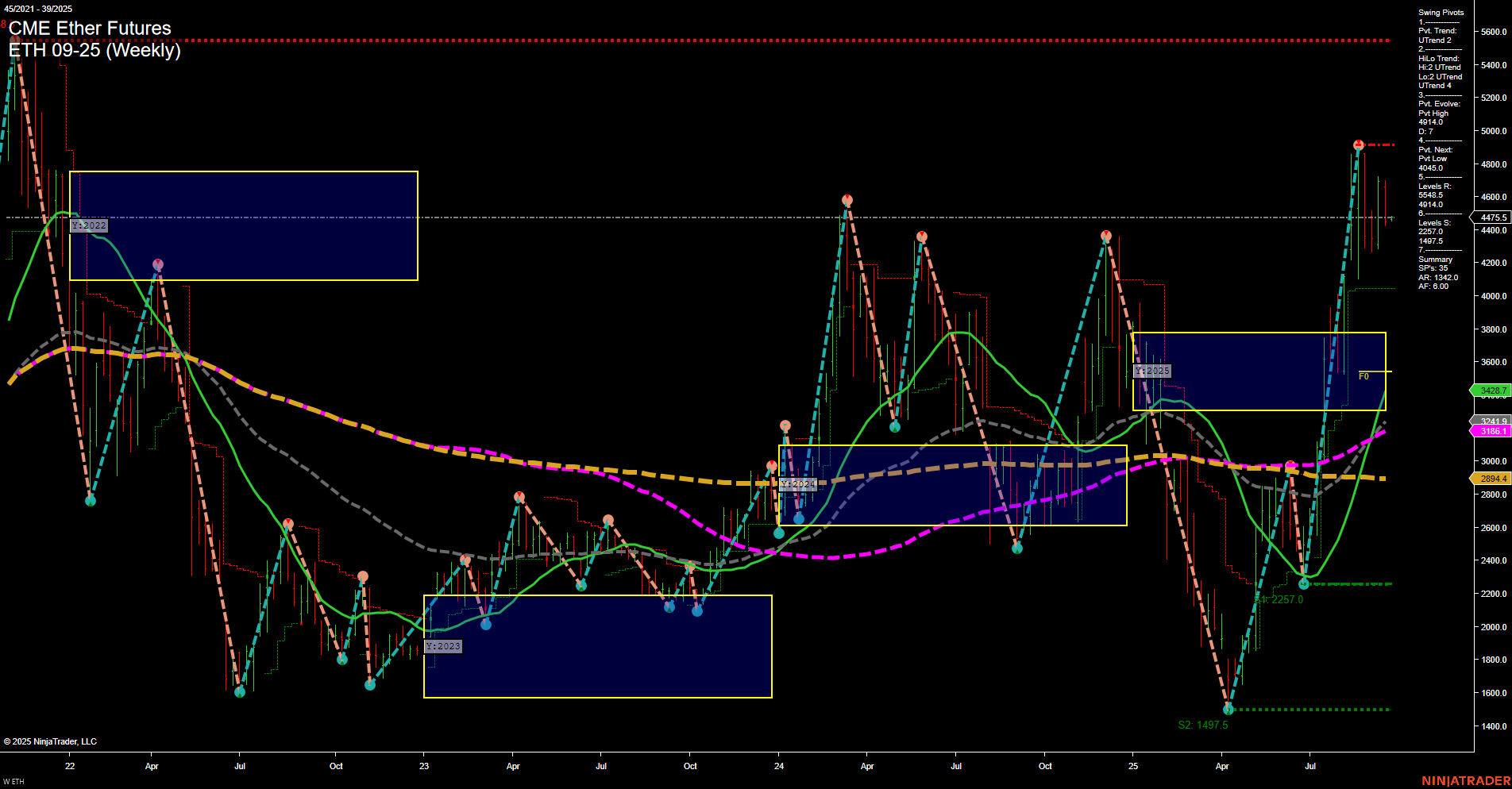 ETH CME Ether Futures Weekly Chart Analysis: 2025-Sep-21 18:05 CT