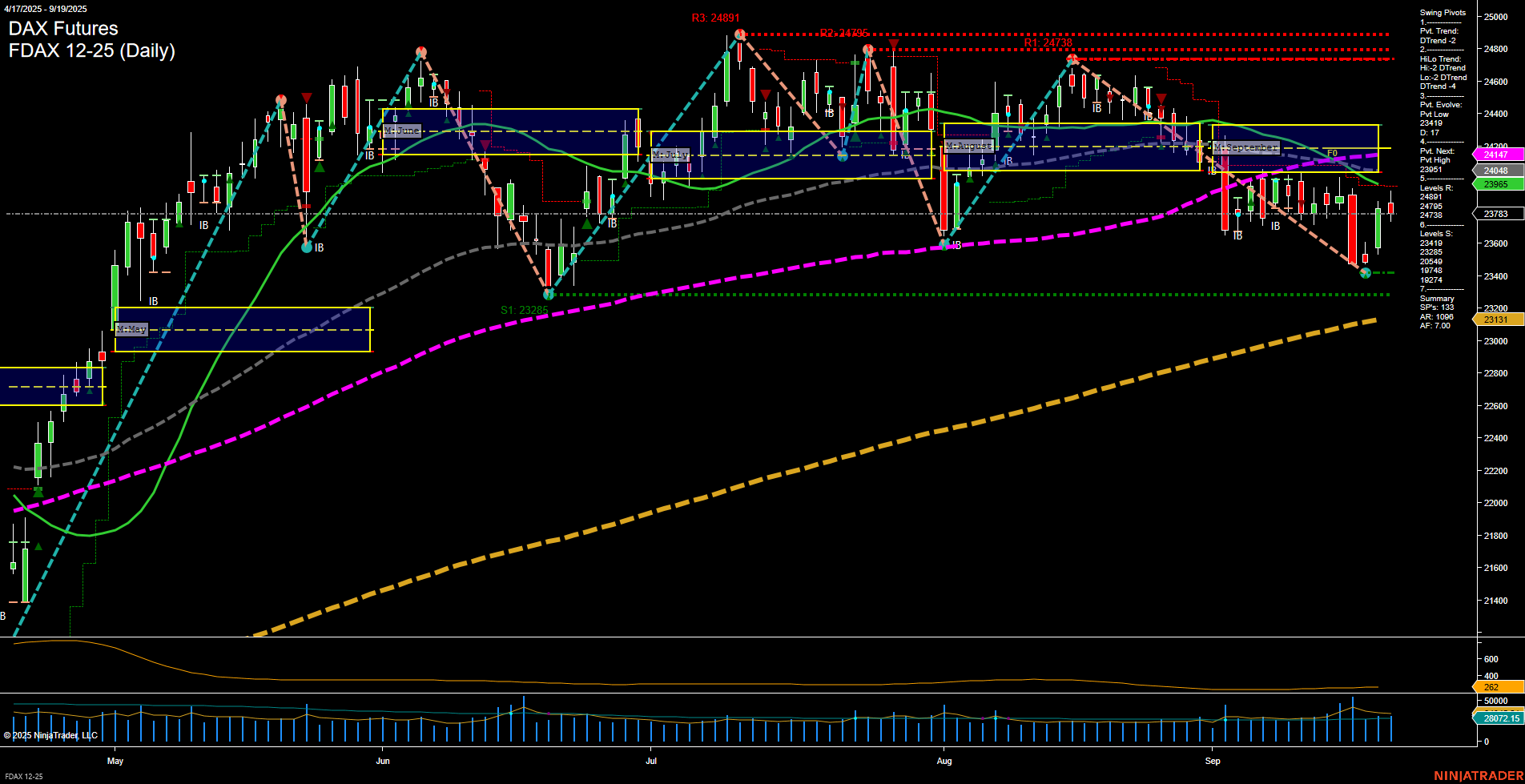 FDAX DAX Futures Daily Chart Analysis: 2025-Sep-21 18:05 CT