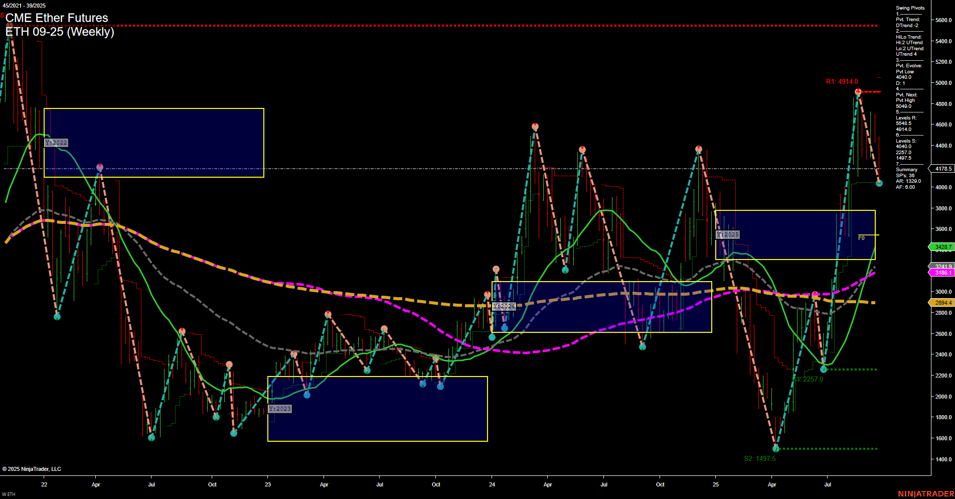 ETH CME Ether Futures Weekly Chart Analysis: 2025-Sep-22 07:08 CT