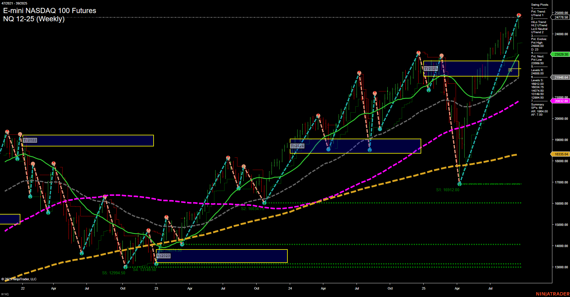 NQ E-mini NASDAQ 100 Futures Weekly Chart Analysis: 2025-Sep-22 07:14 CT