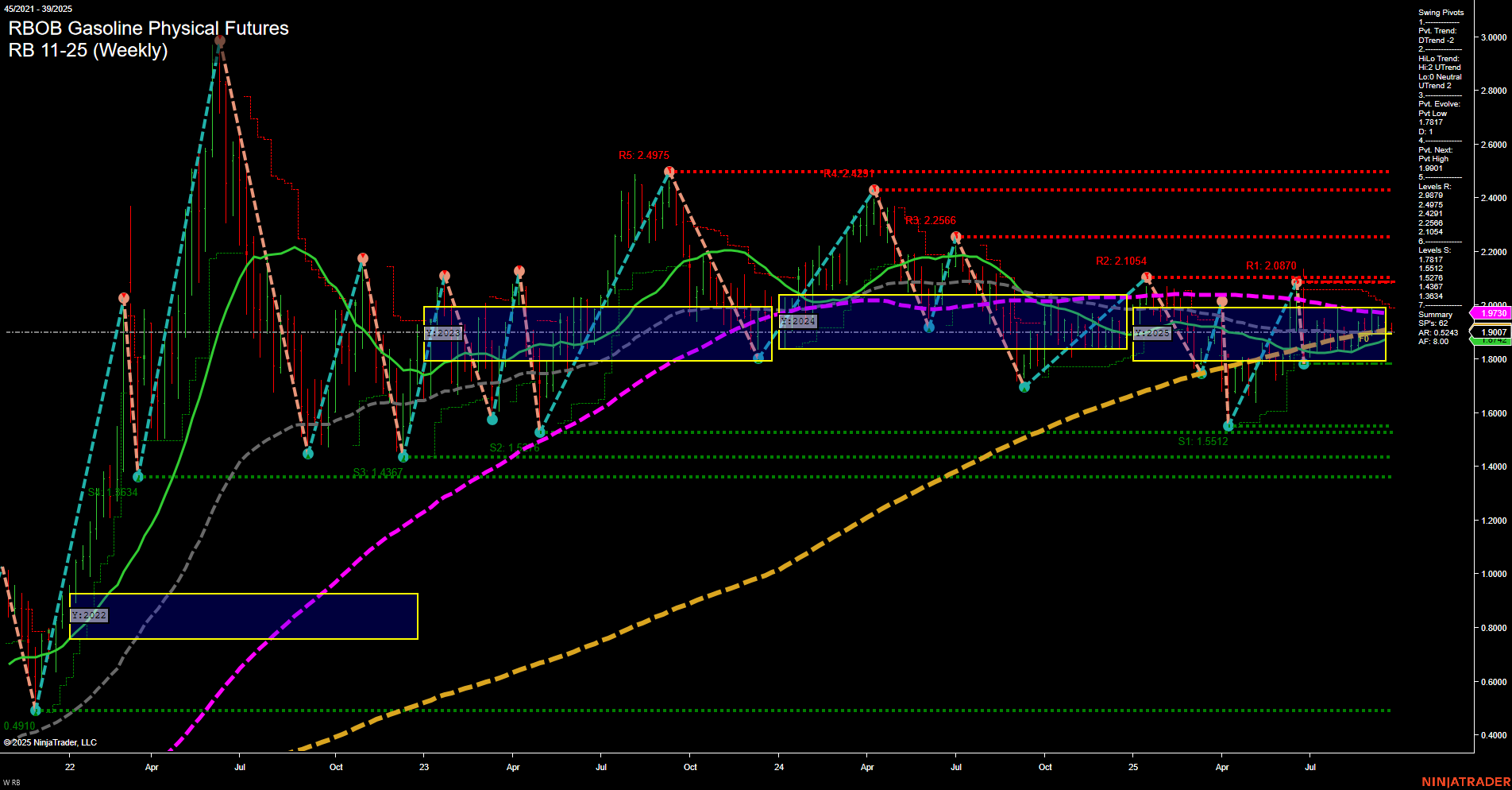 RB RBOB Gasoline Physical Futures Weekly Chart Analysis: 2025-Sep-22 07:15 CT