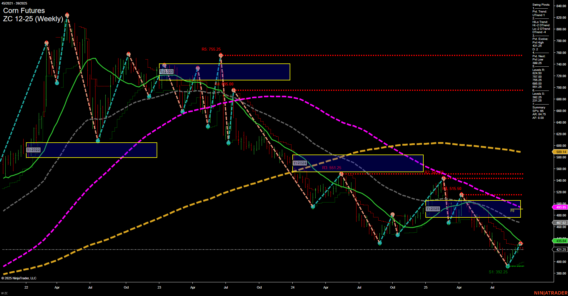 ZC Corn Futures Weekly Chart Analysis: 2025-Sep-22 07:22 CT