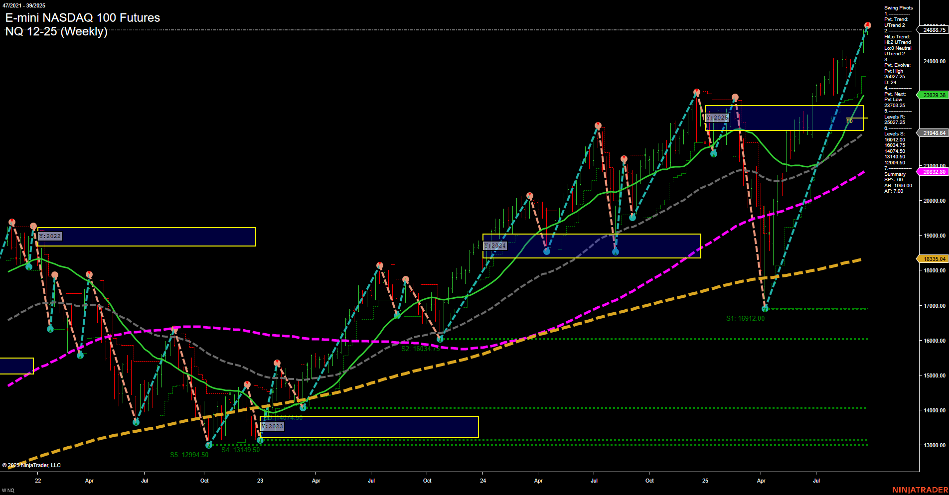 NQ E-mini NASDAQ 100 Futures Weekly Chart Analysis: 2025-Sep-24 07:14 CT