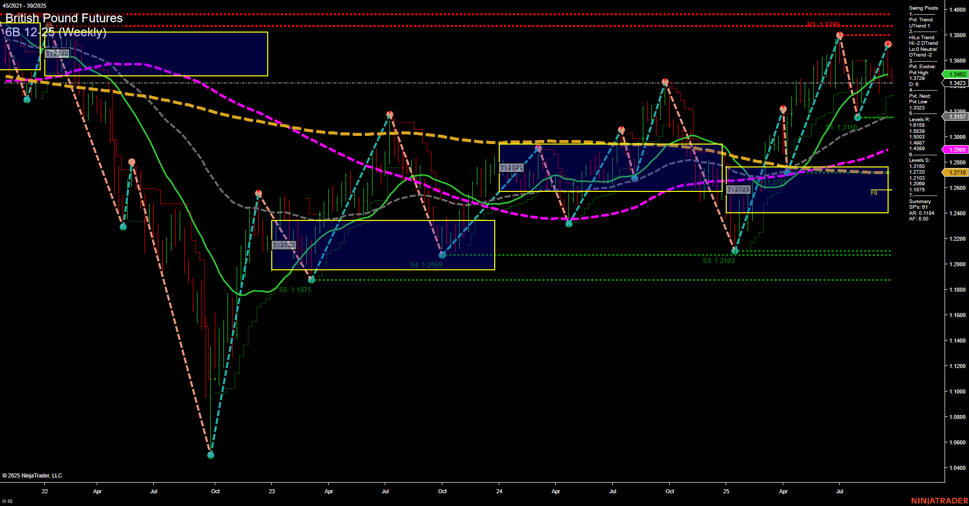 6B British Pound Futures Weekly Chart Analysis: 2025-Sep-25 07:00 CT