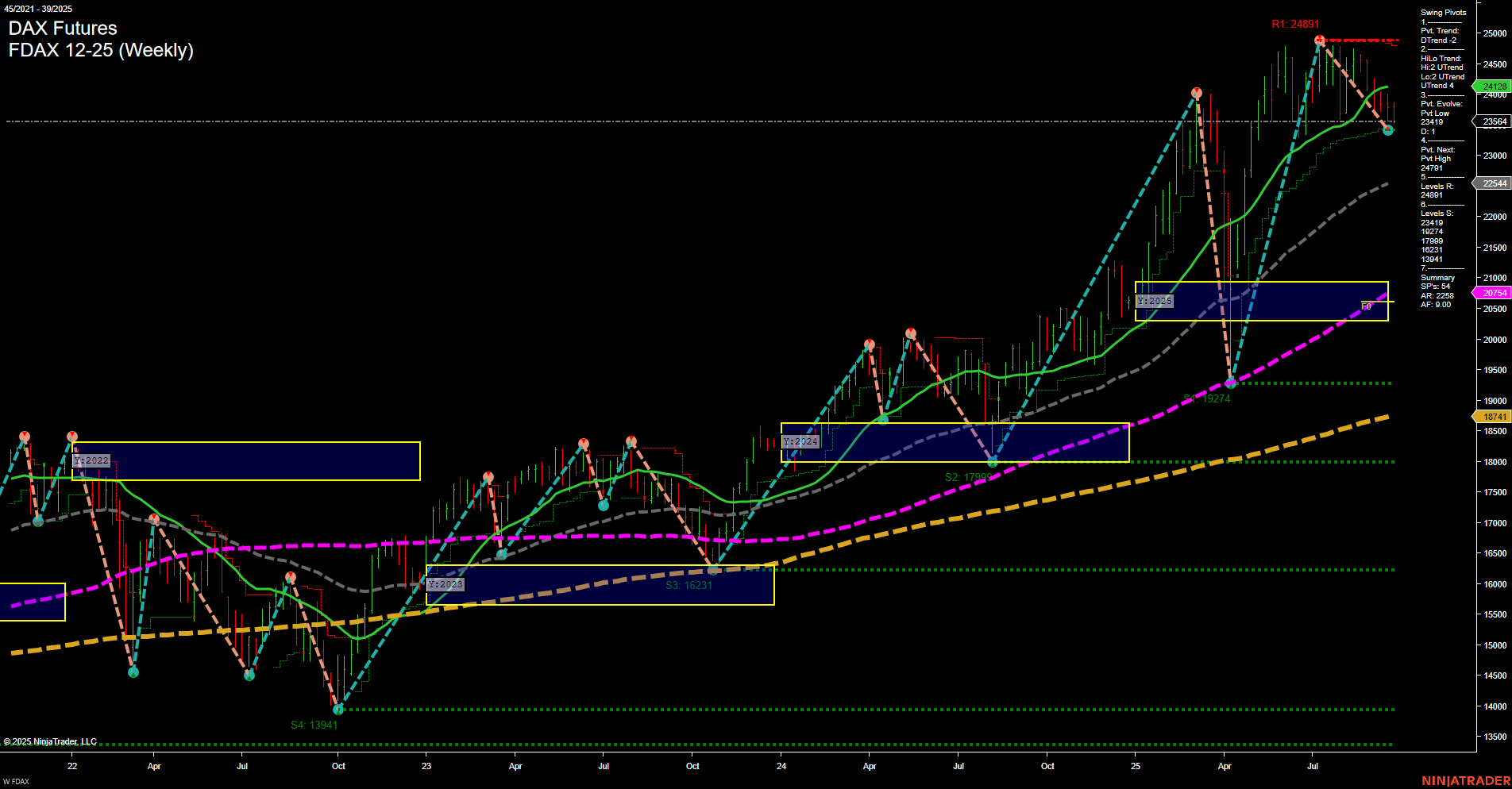 FDAX DAX Futures Weekly Chart Analysis: 2025-Sep-25 07:06 CT